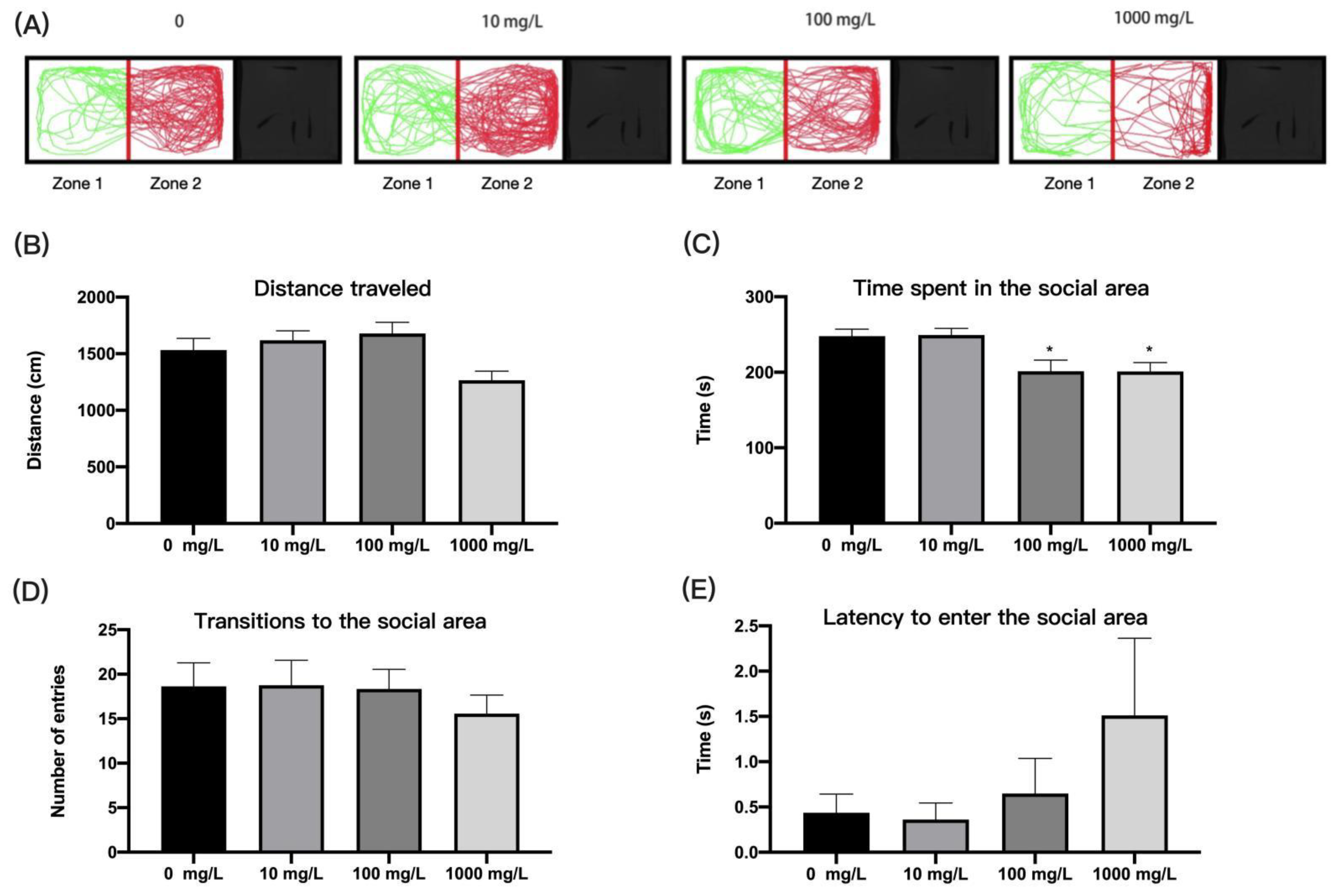 Ijerph 19 13533 g006 Ijerph 19 13533 g006