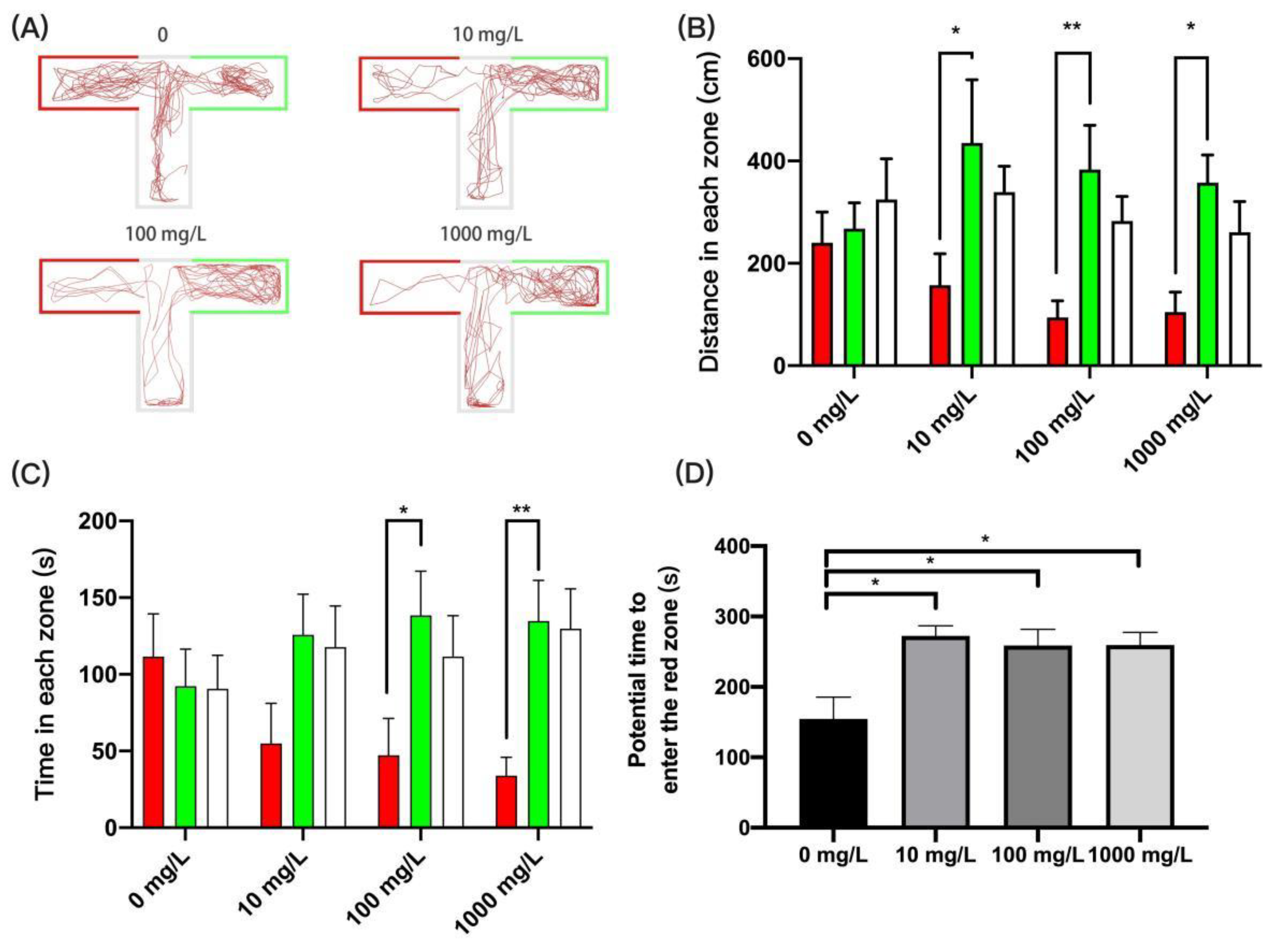 Ijerph 19 13533 g007 Ijerph 19 13533 g007