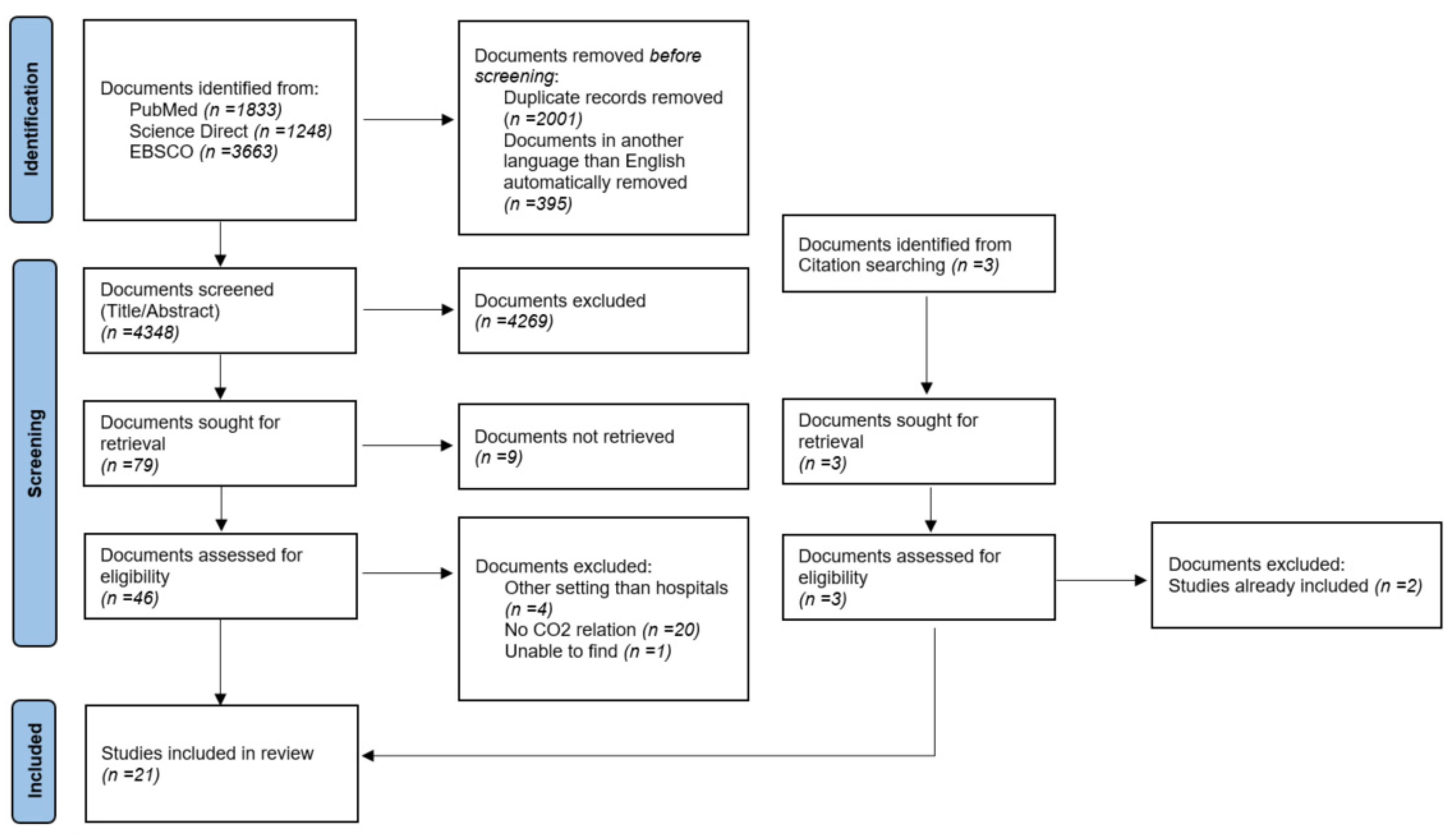 Ijerph 19 13536 g001