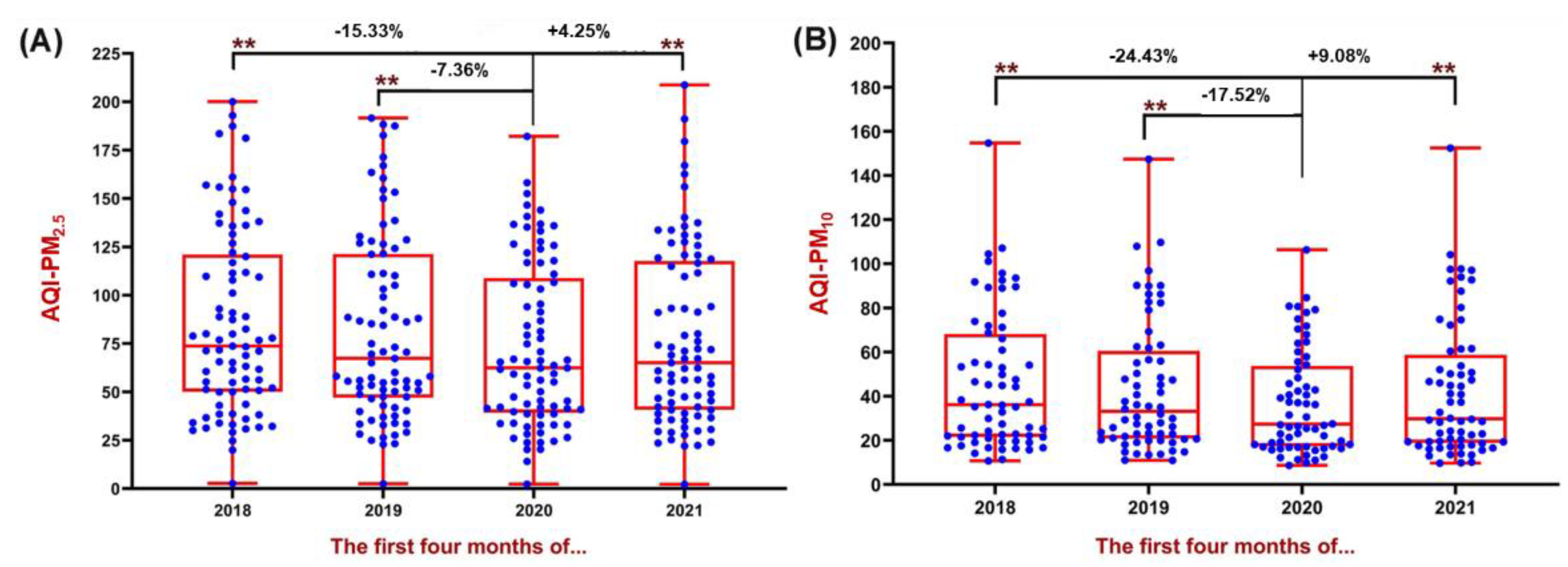 Ijerph 19 13540 g004 Ijerph 19 13540 g004