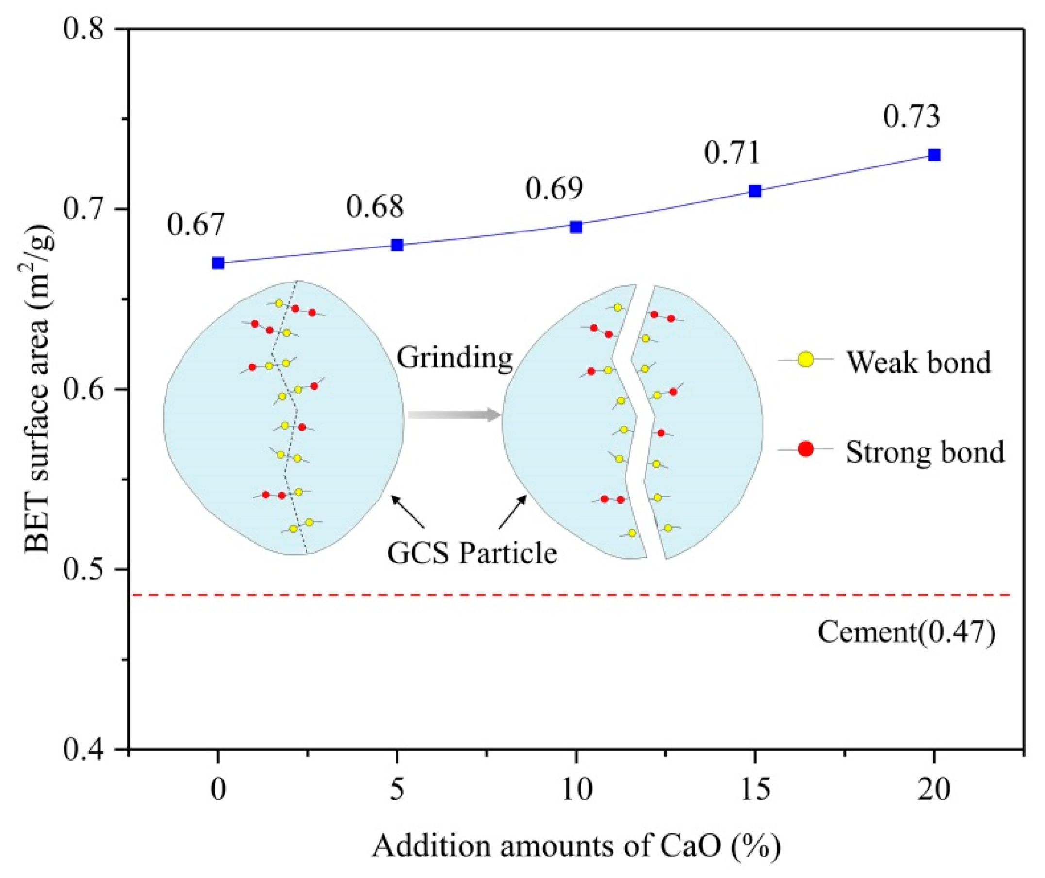 Ijerph 19 13543 g005