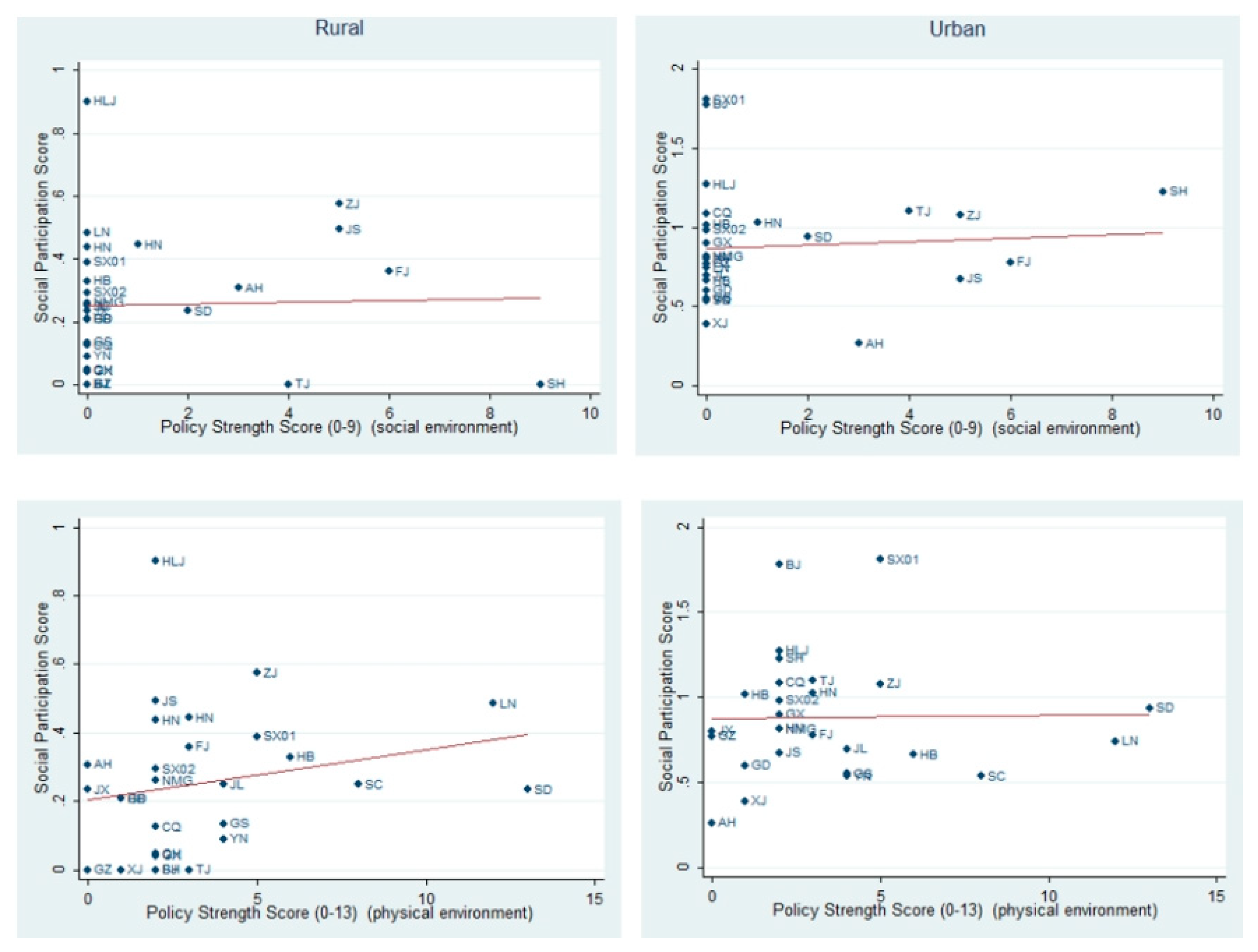 Ijerph 19 13551 g002