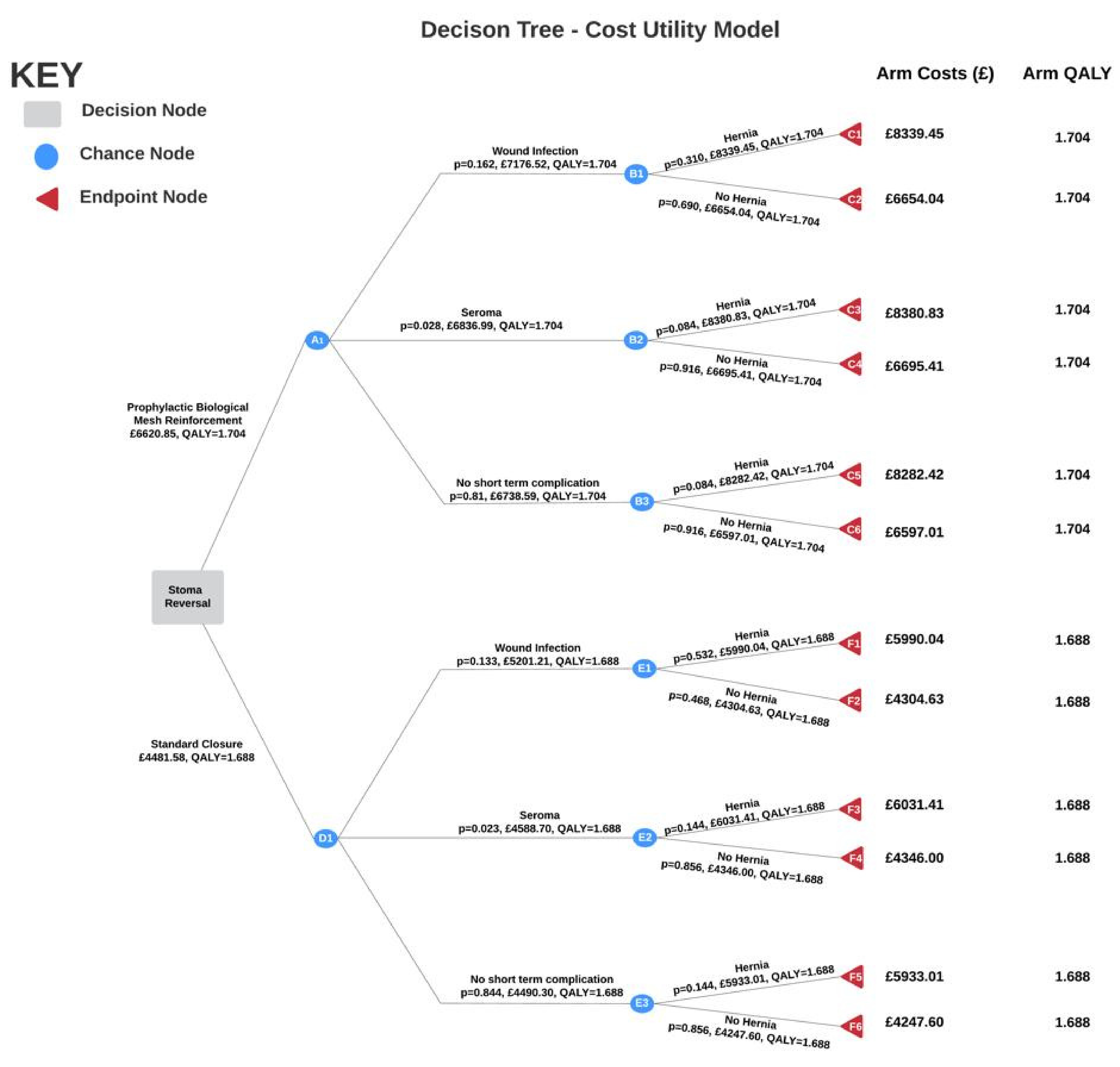 Ijerph 19 13553 g001 Ijerph 19 13553 g001