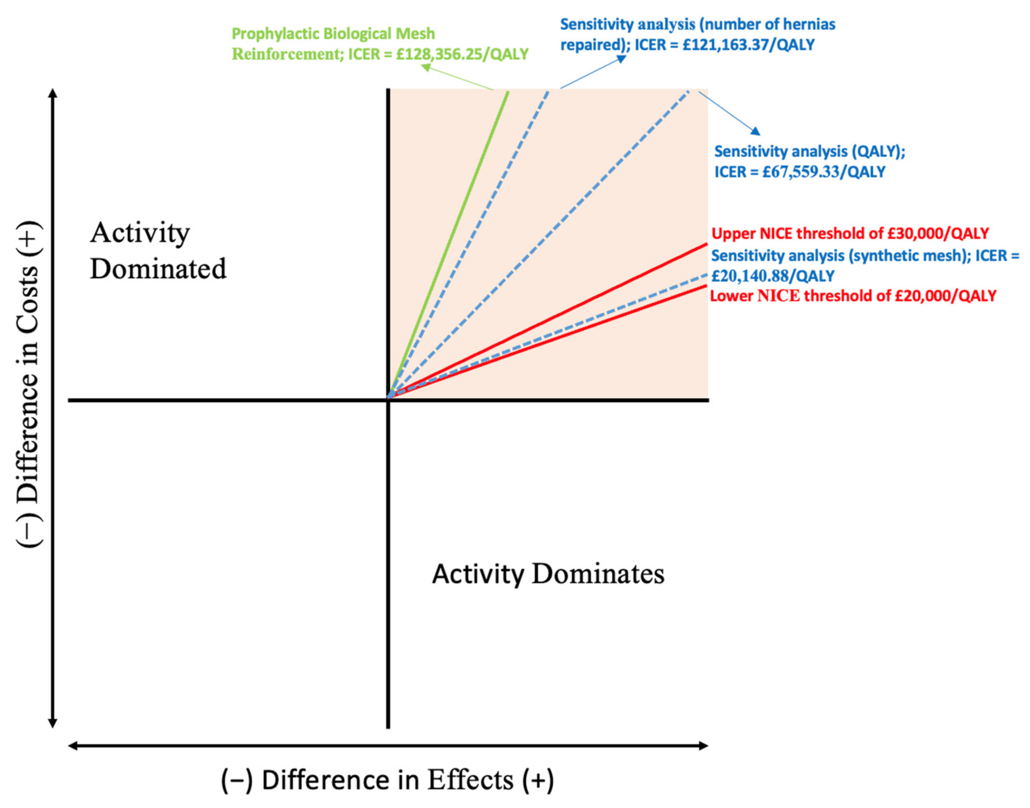 Ijerph 19 13553 g002 Ijerph 19 13553 g002