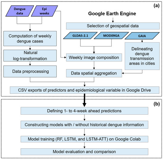 T Mitchell Machine Learning - Colaboratory