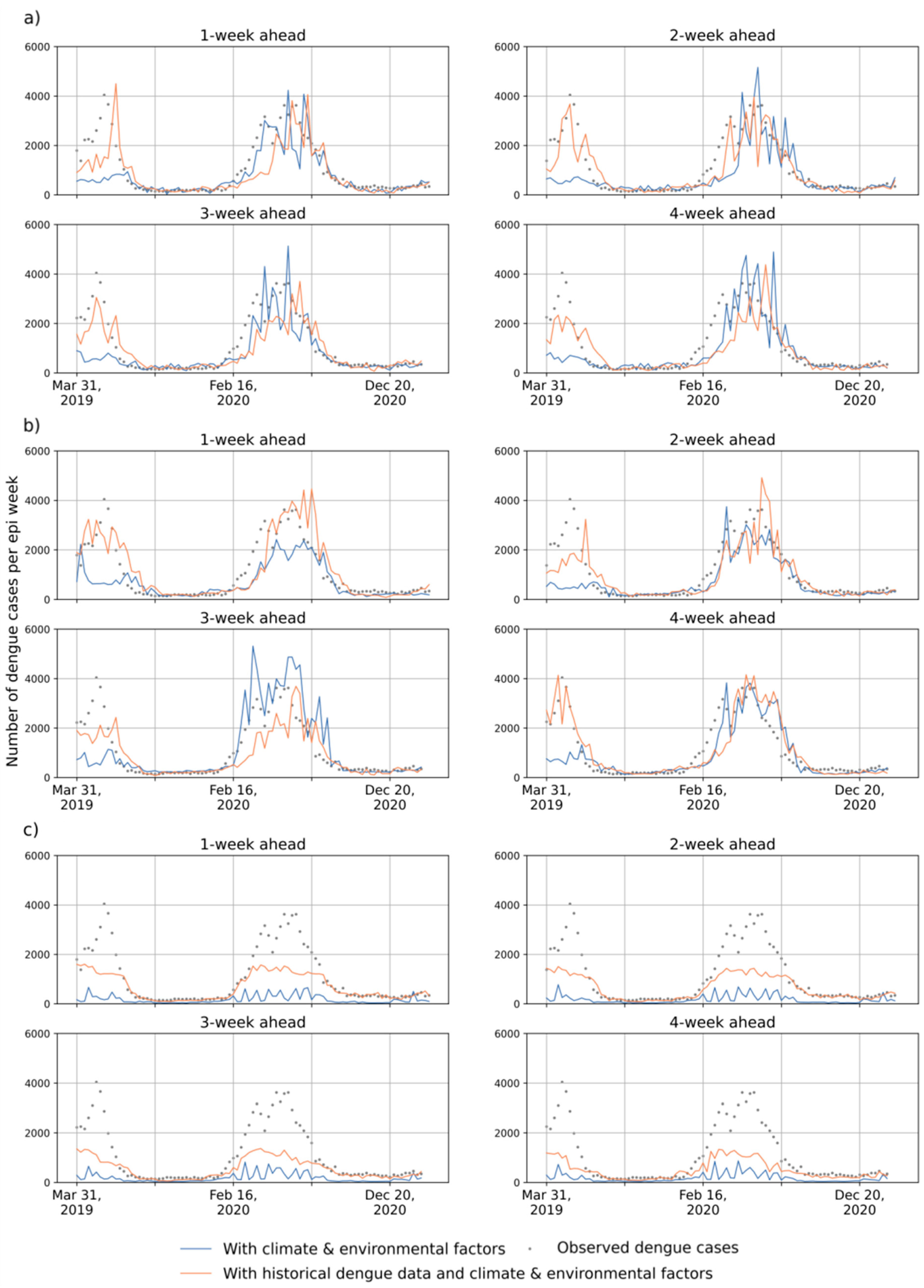 Ijerph 19 13555 g005
