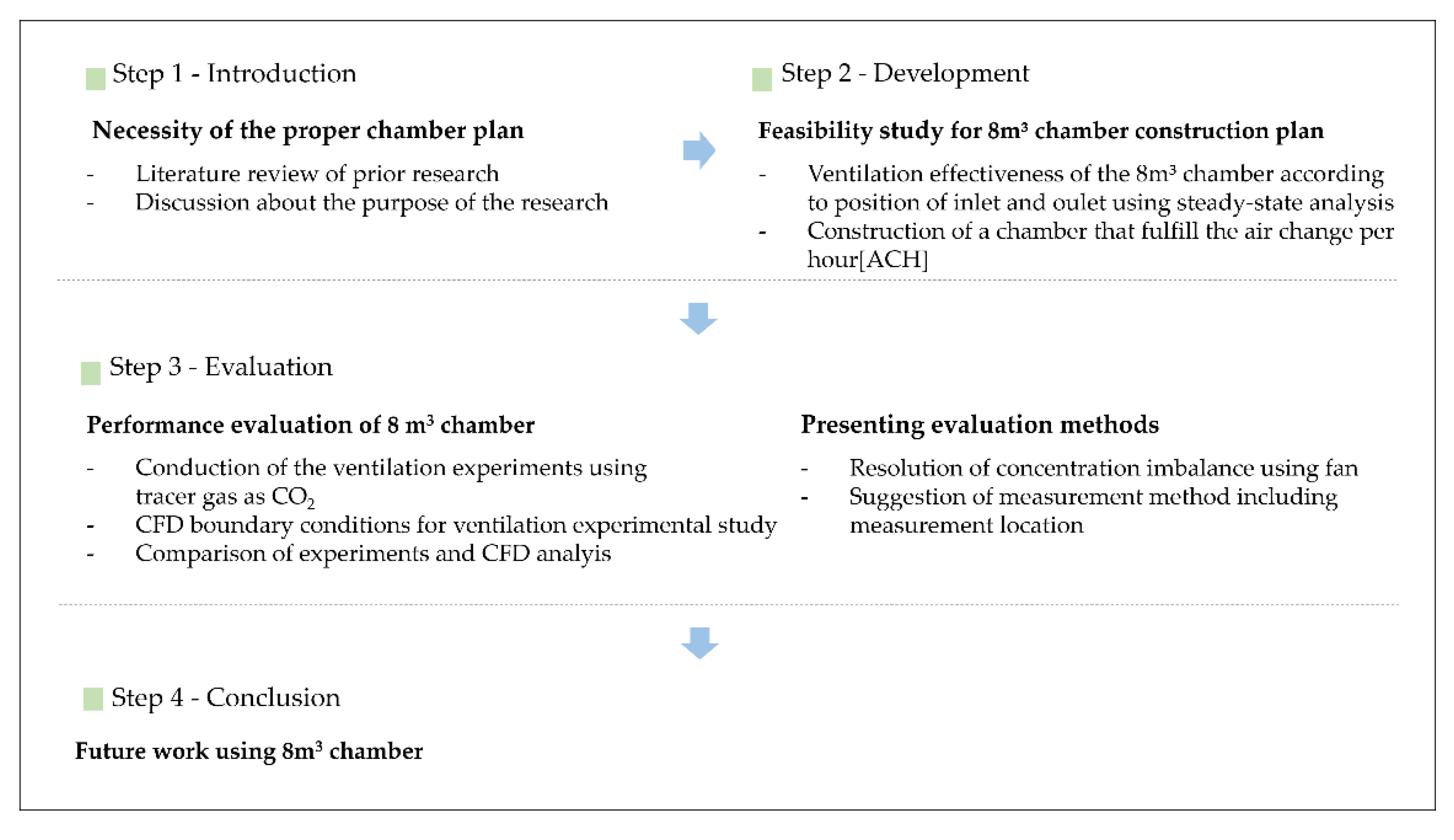 Ijerph 19 13556 g001