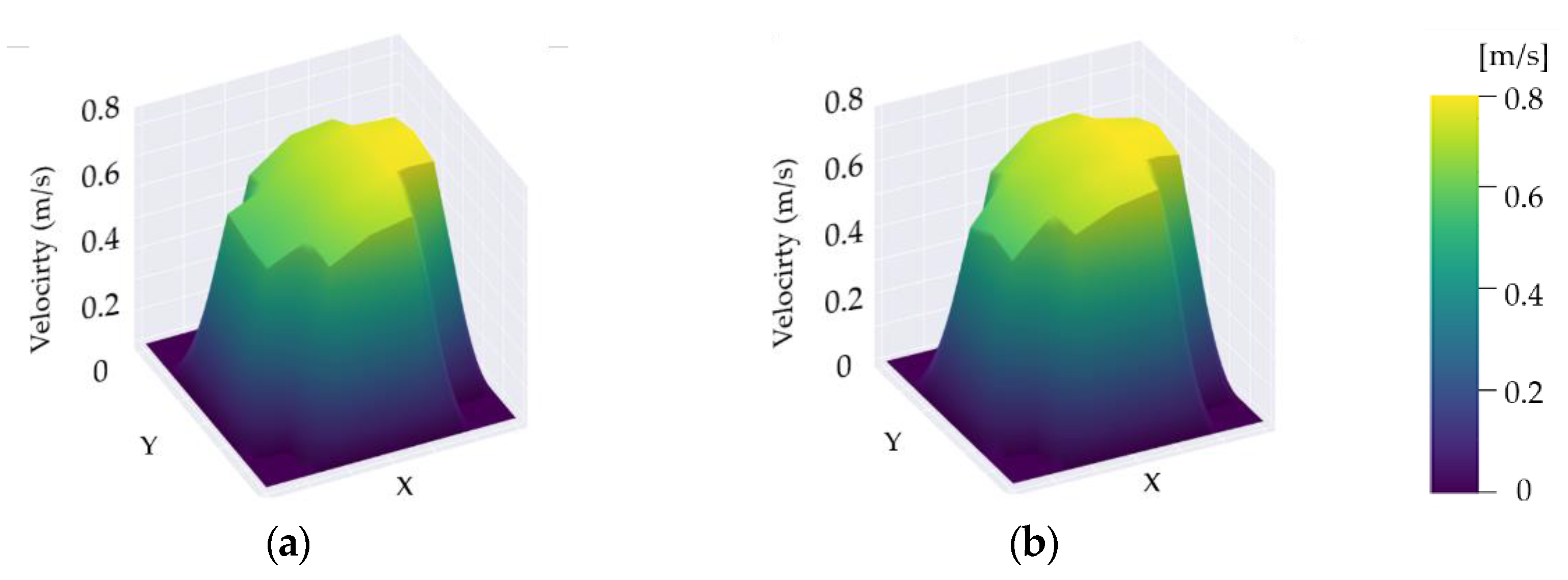 Ijerph 19 13556 g005