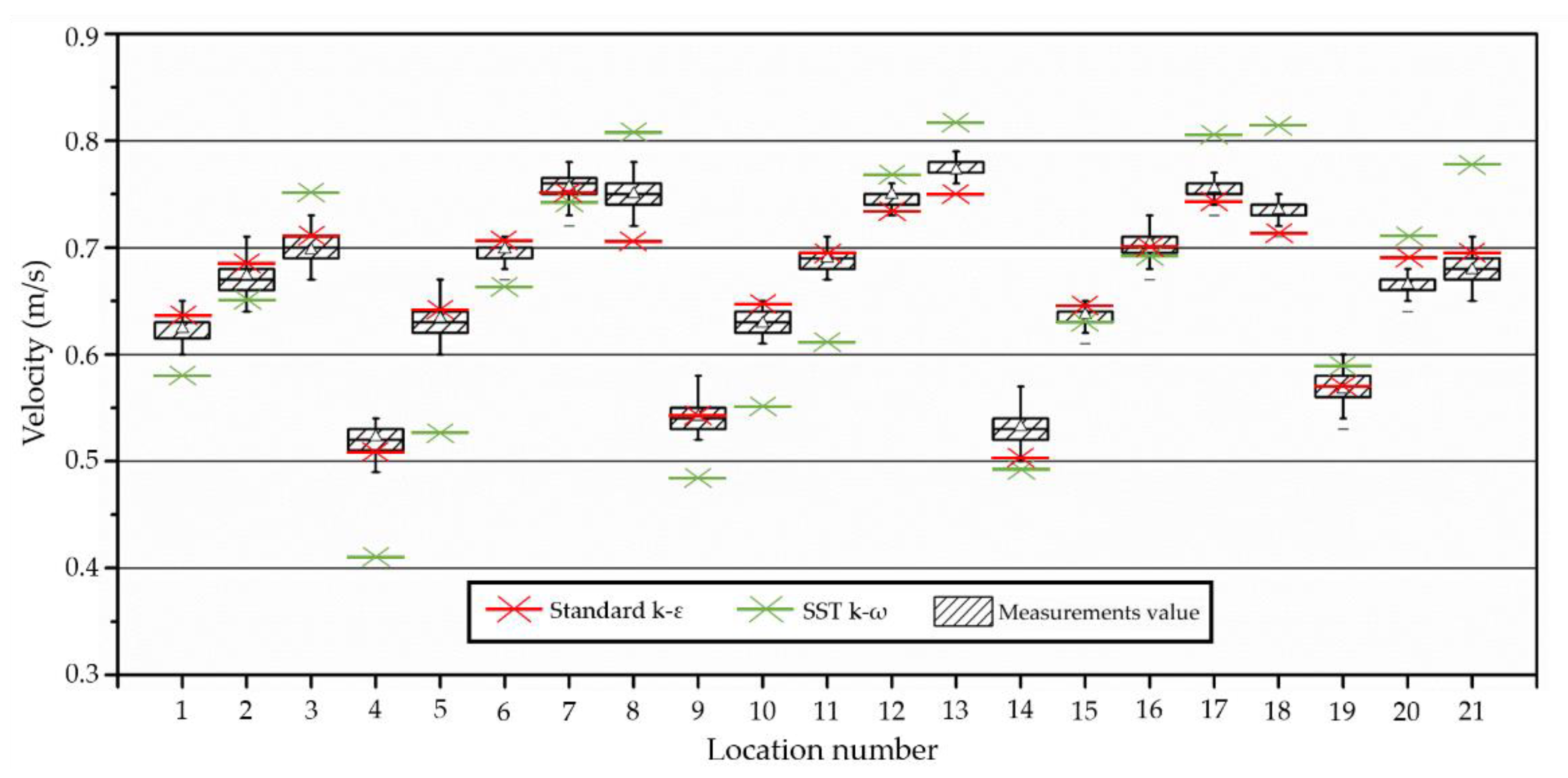 Ijerph 19 13556 g006