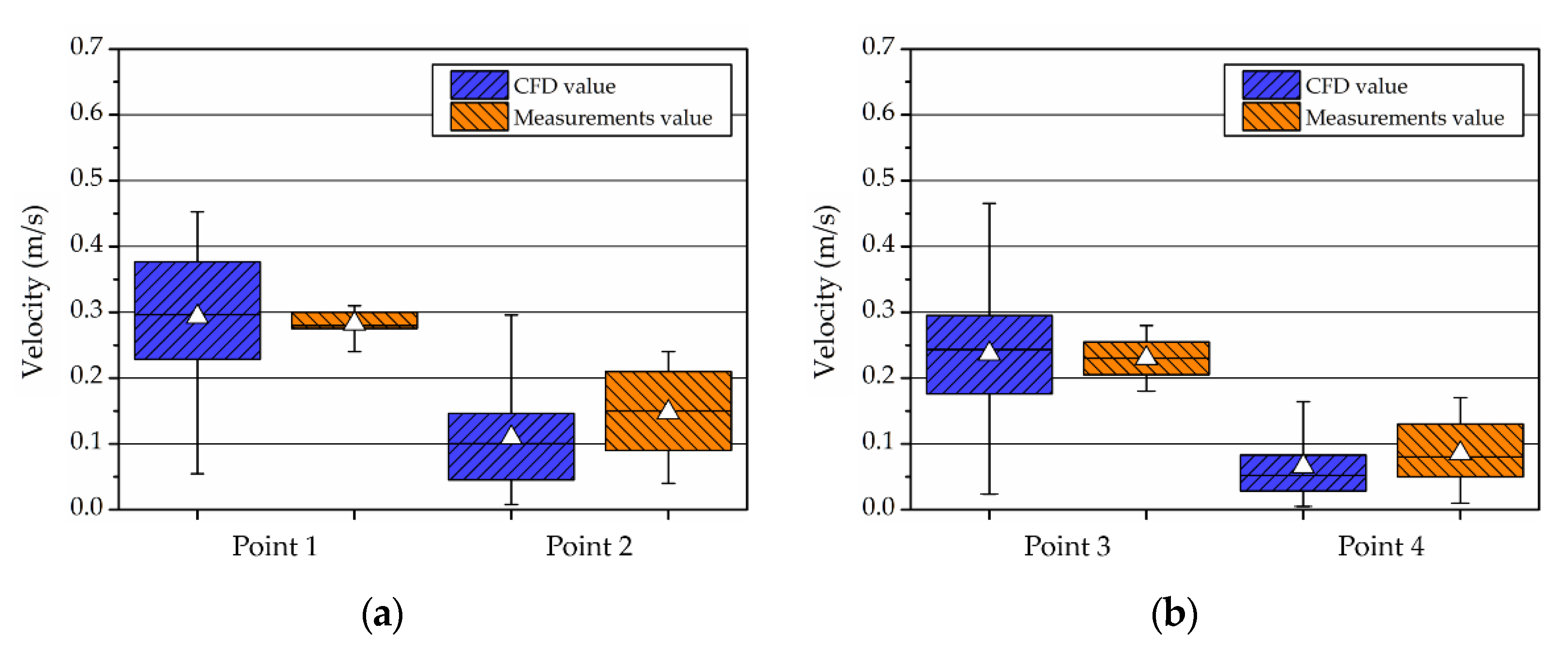Ijerph 19 13556 g008