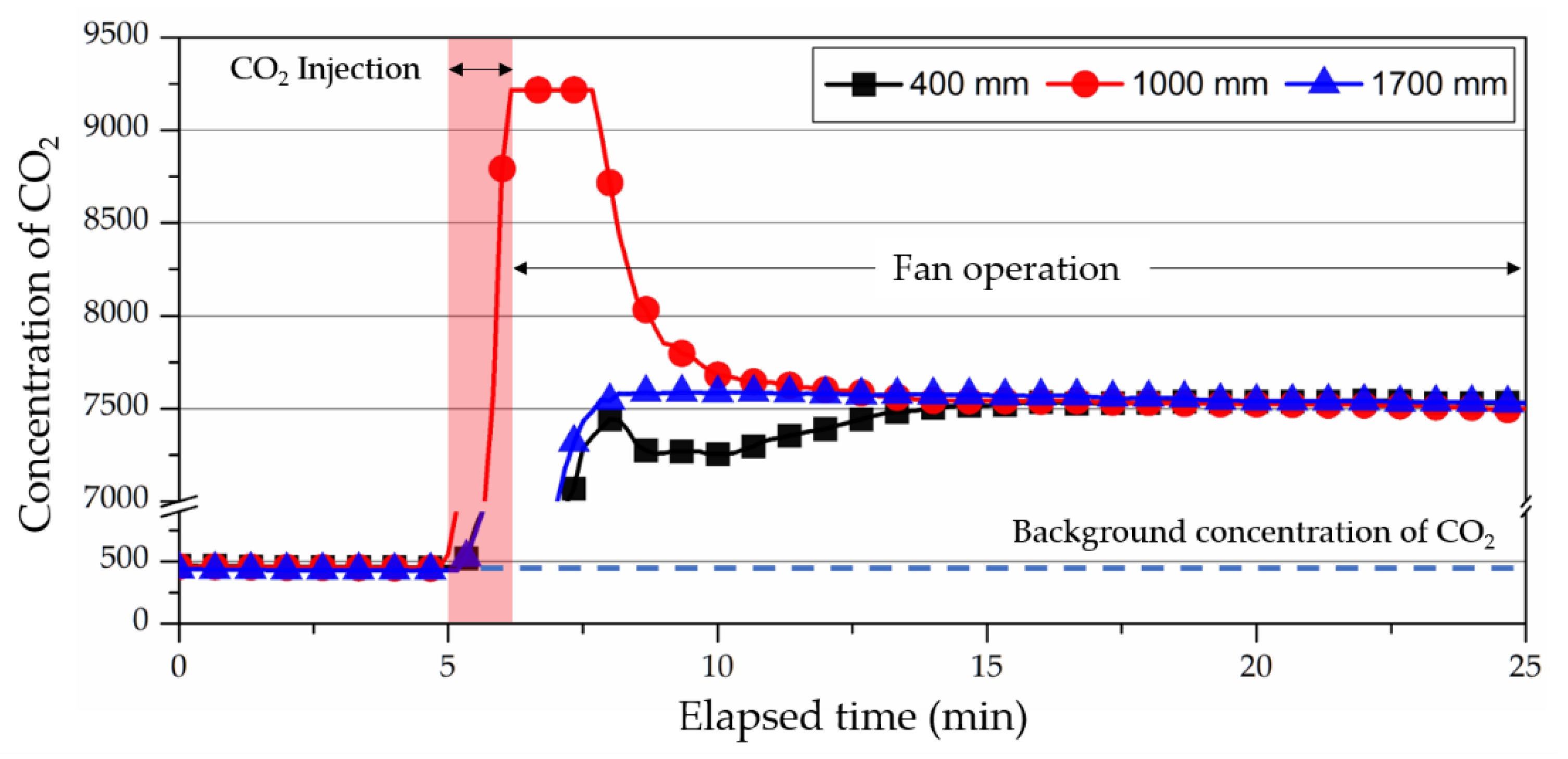 Ijerph 19 13556 g011