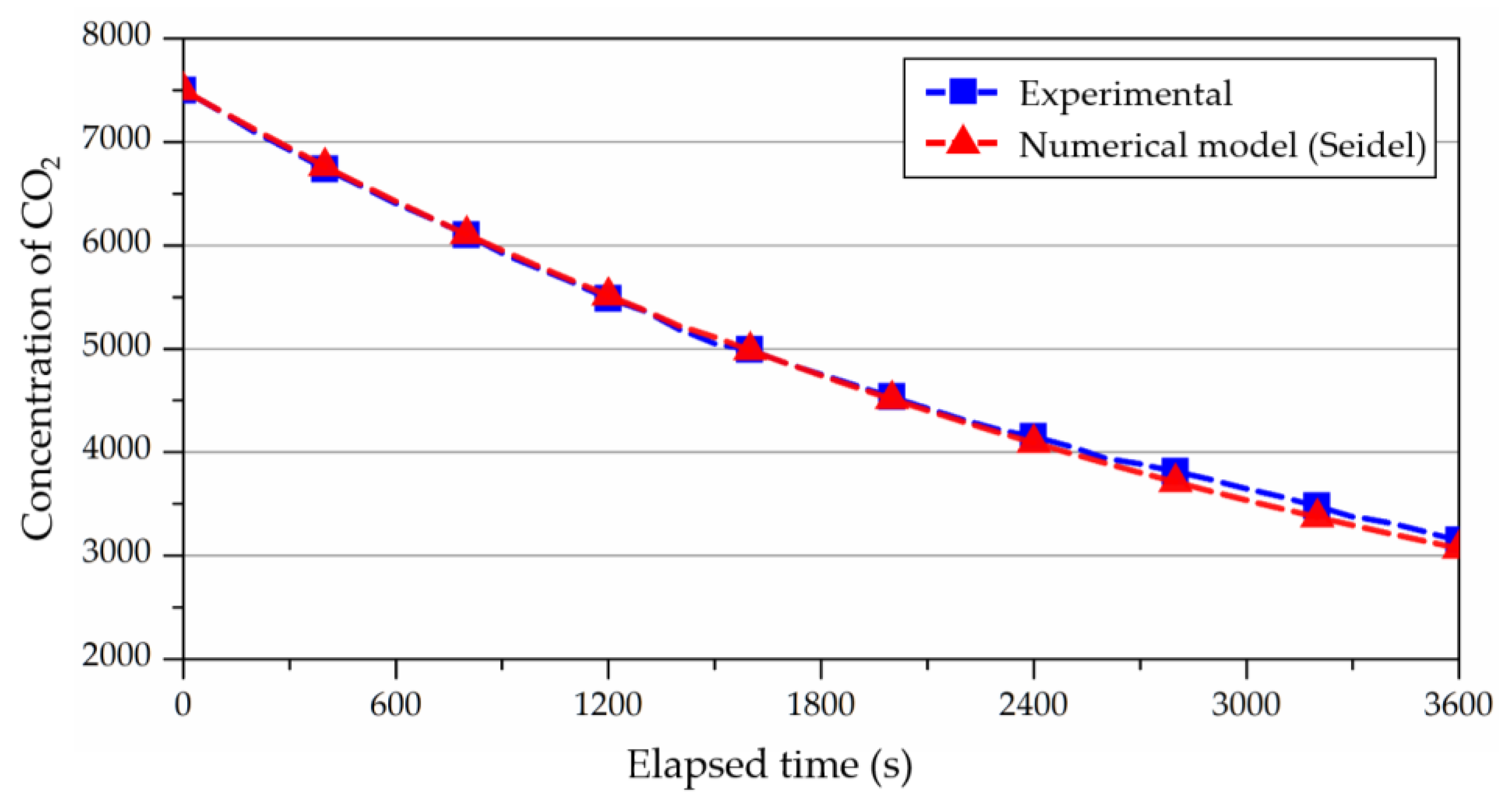 Ijerph 19 13556 g012