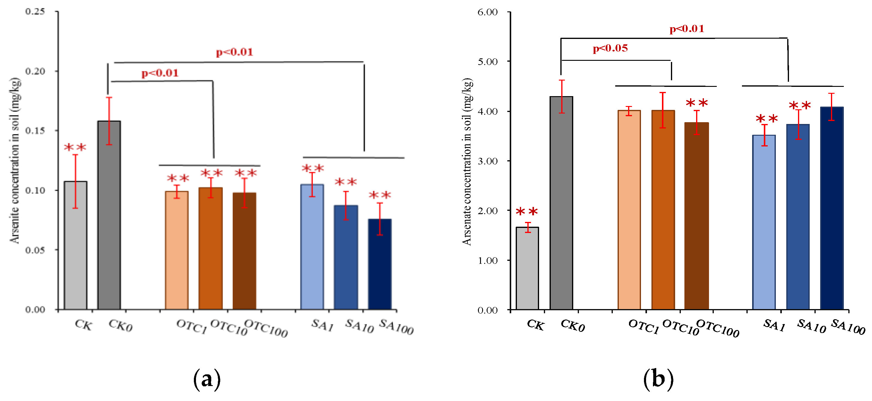 Ijerph 19 13559 g003a