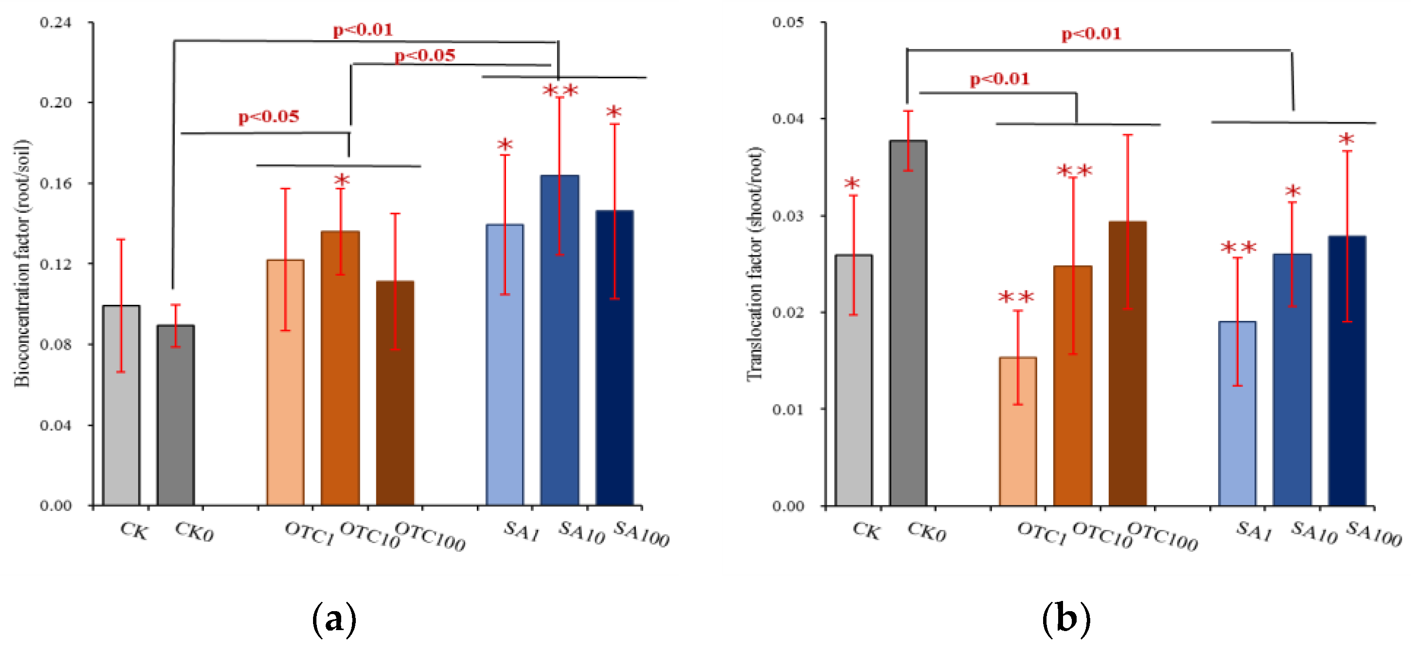 Ijerph 19 13559 g004