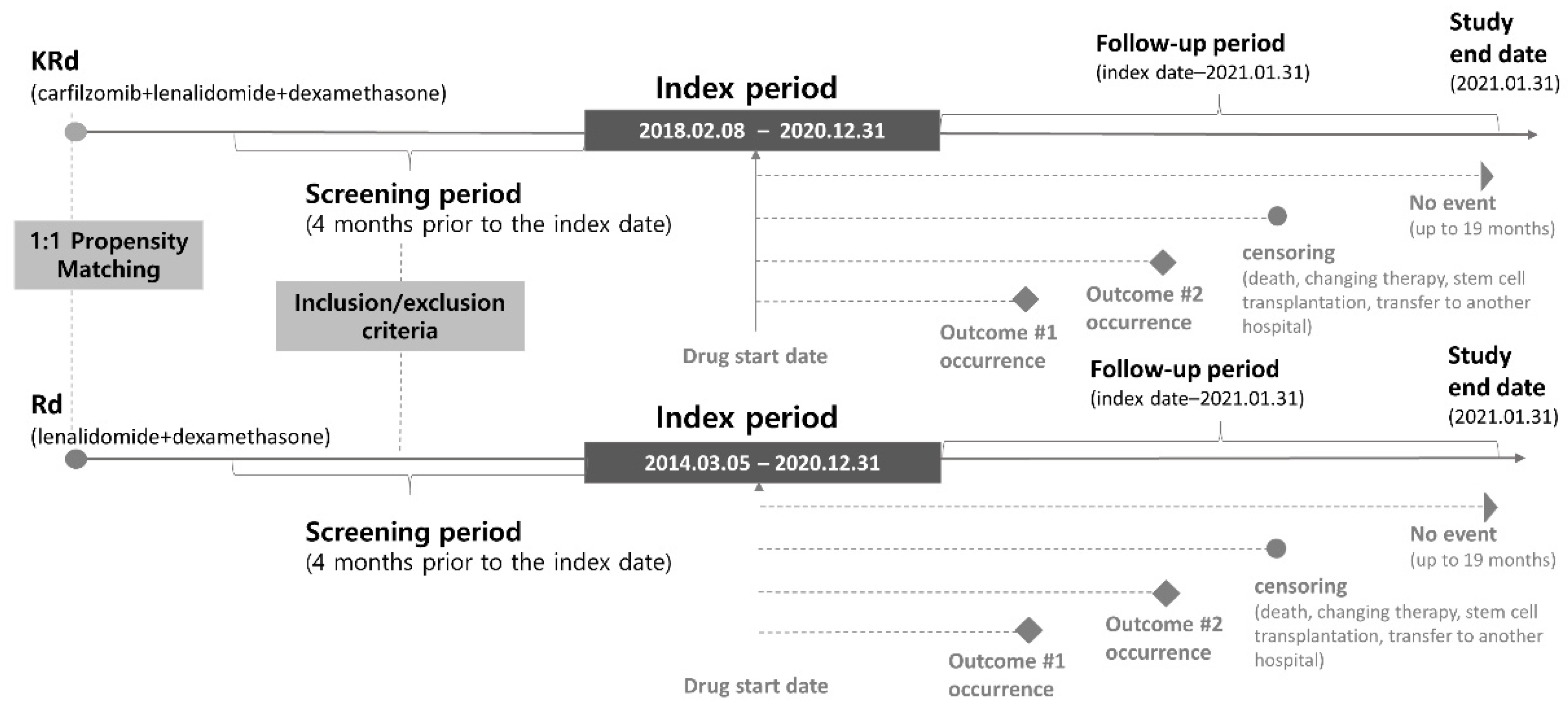 Ijerph 19 13560 g001 Ijerph 19 13560 g001