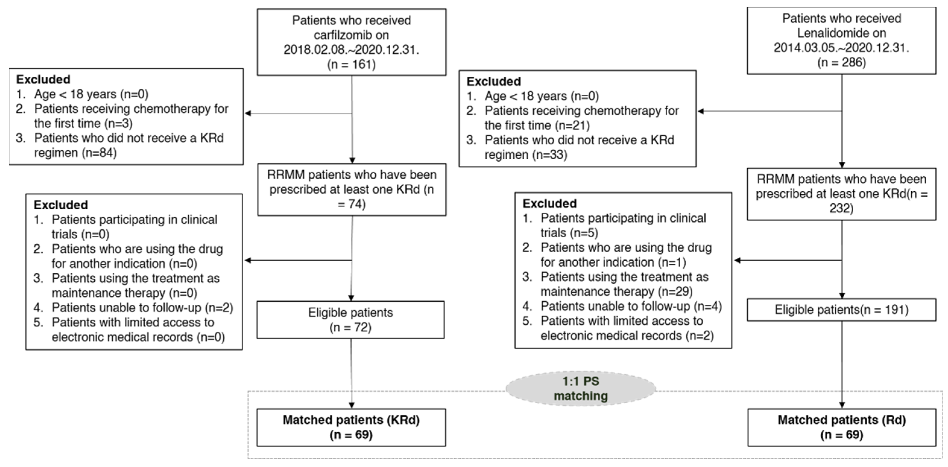 Ijerph 19 13560 g002 Ijerph 19 13560 g002