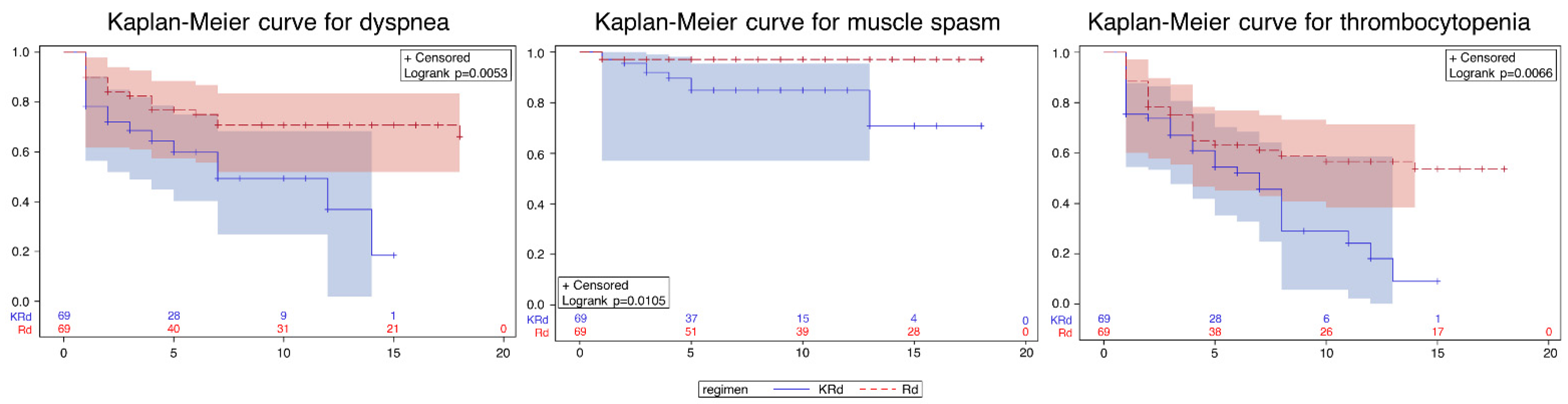 Ijerph 19 13560 g003 Ijerph 19 13560 g003