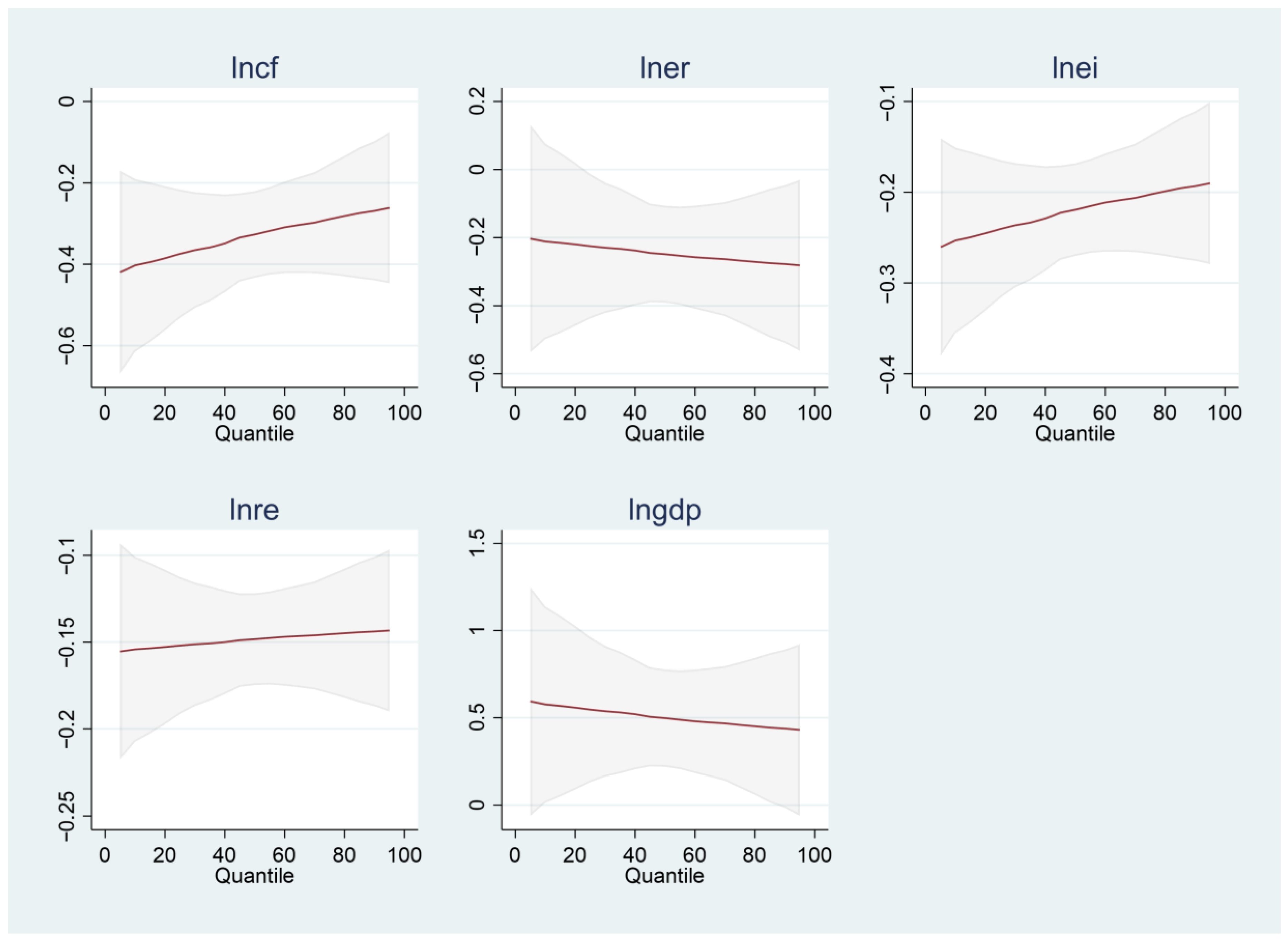 Ijerph 19 13562 g001
