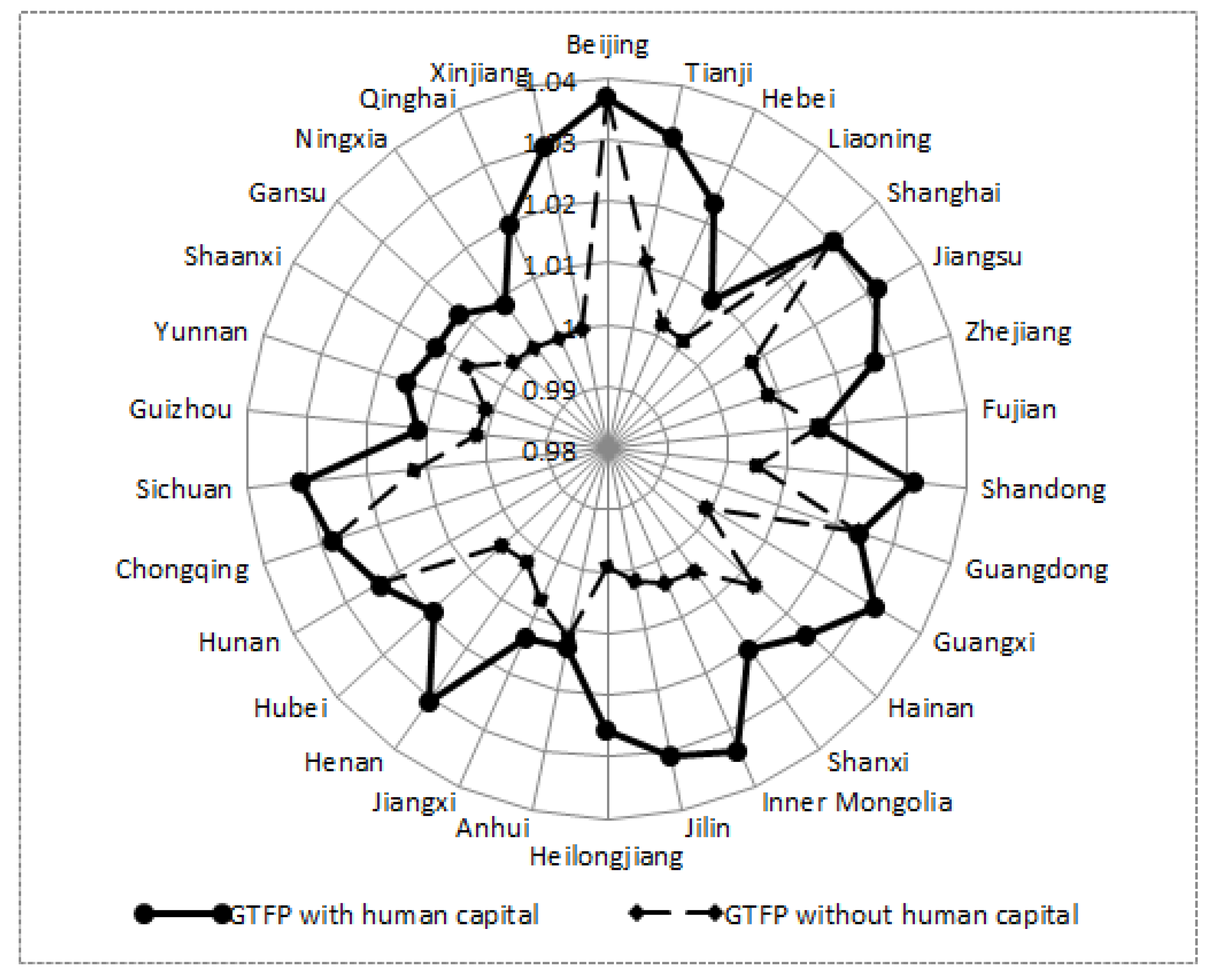 Ijerph 19 13563 g003 Ijerph 19 13563 g003