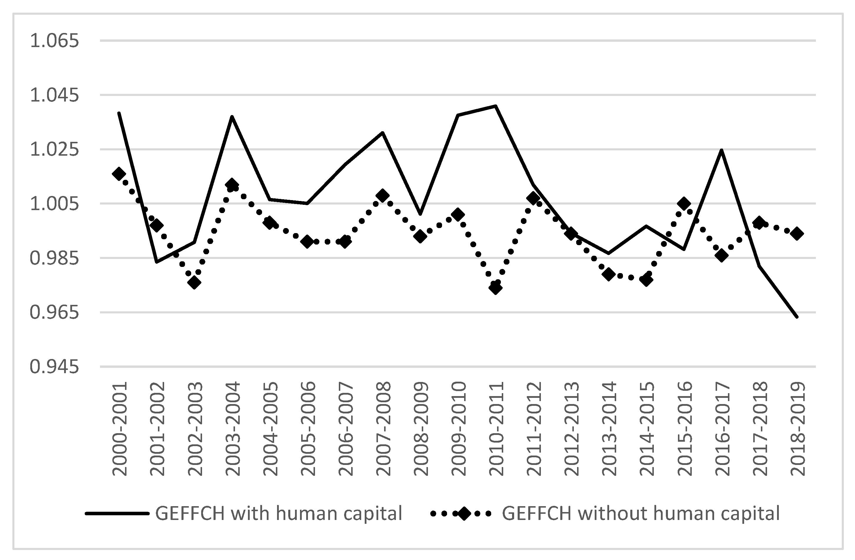 Ijerph 19 13563 g004 Ijerph 19 13563 g004