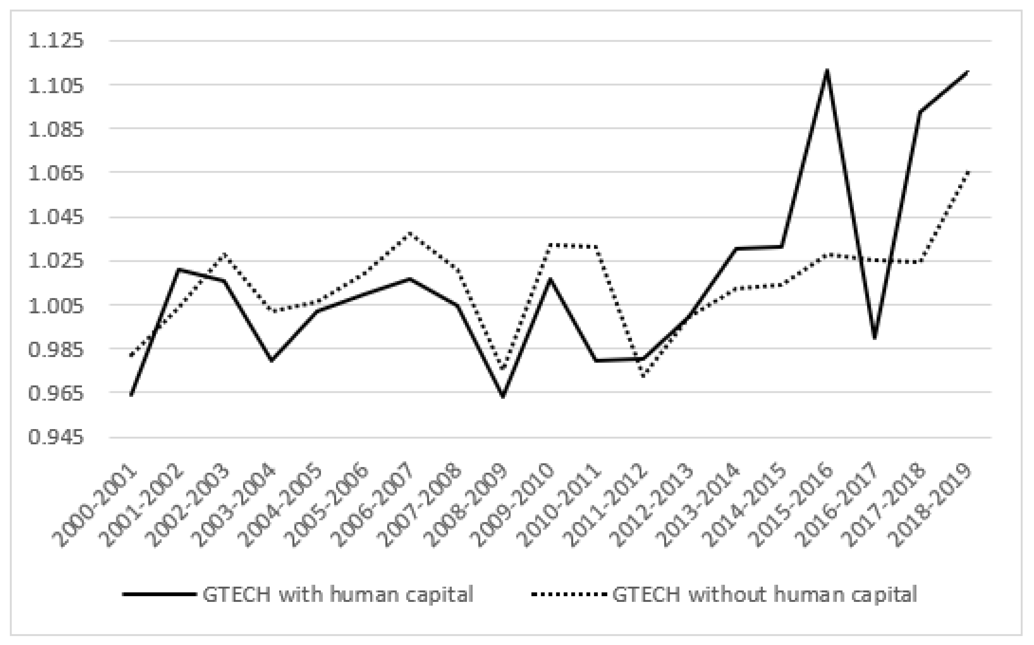 Ijerph 19 13563 g005 Ijerph 19 13563 g005