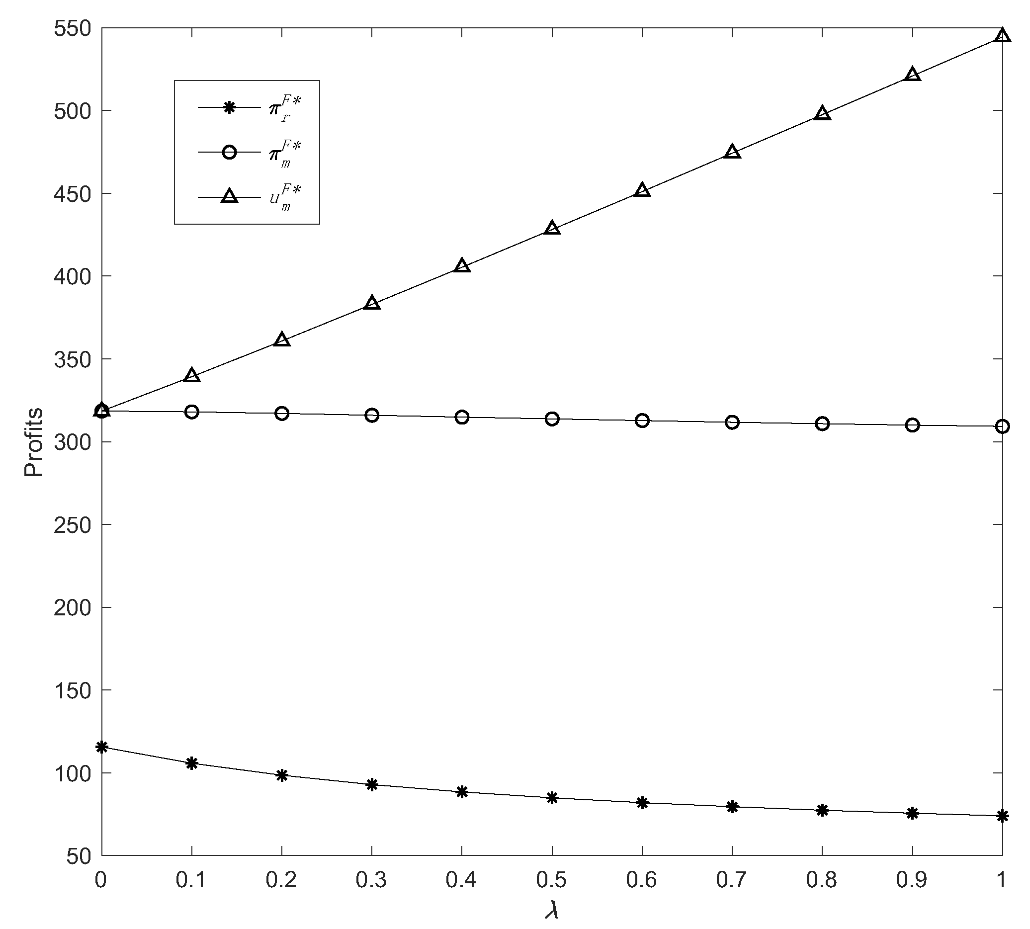 Ijerph 19 13564 g006 Ijerph 19 13564 g006