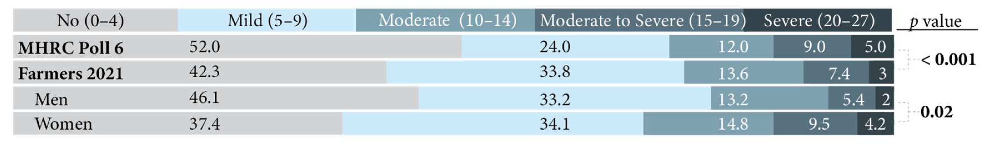 Ijerph 19 13566 g002