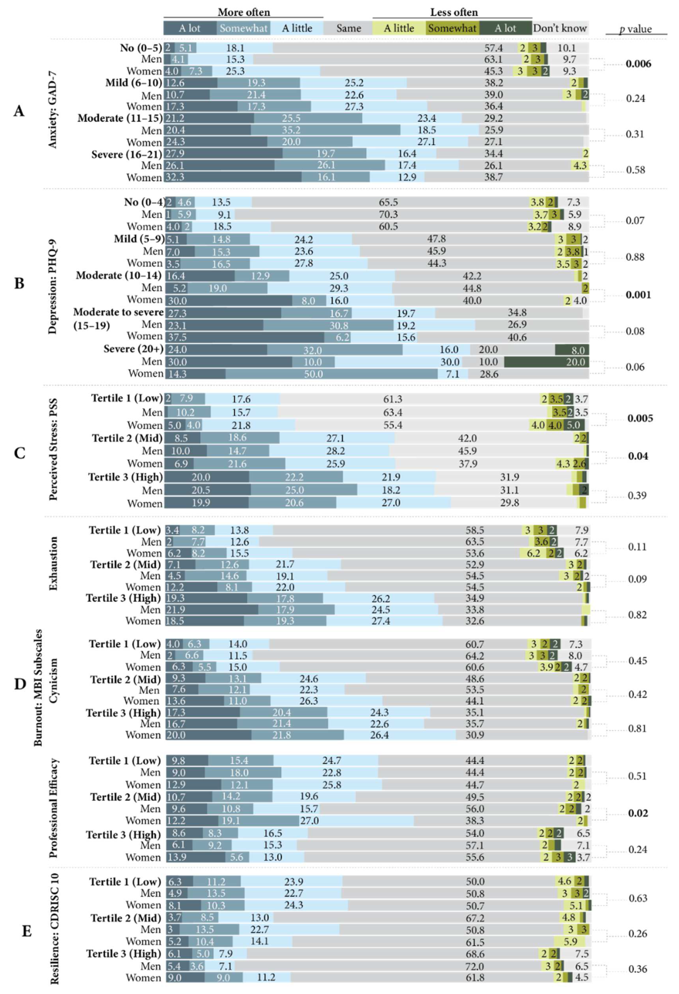 Ijerph 19 13566 g004