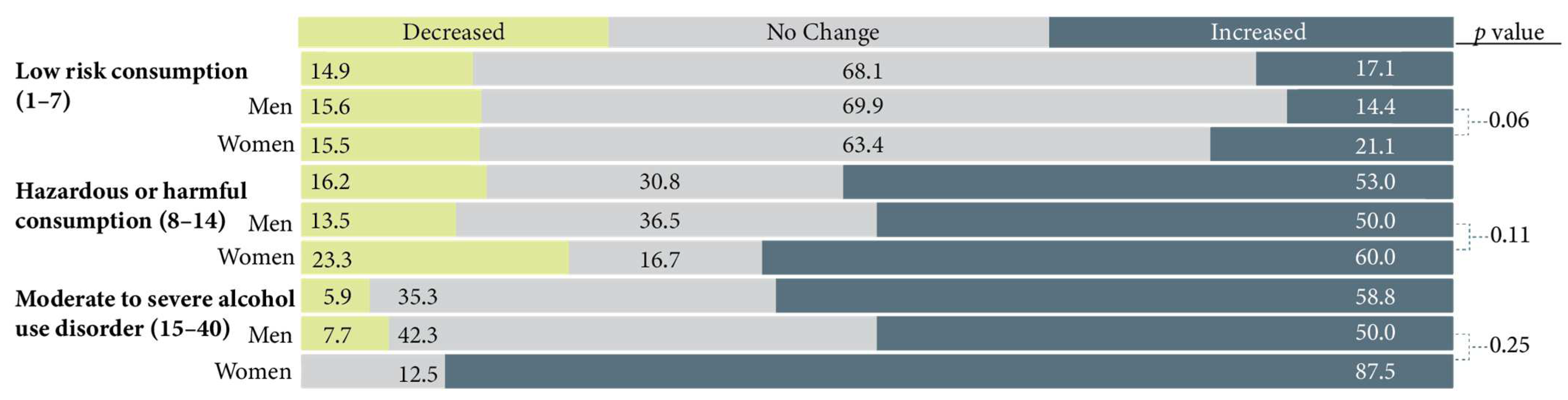 Ijerph 19 13566 g005