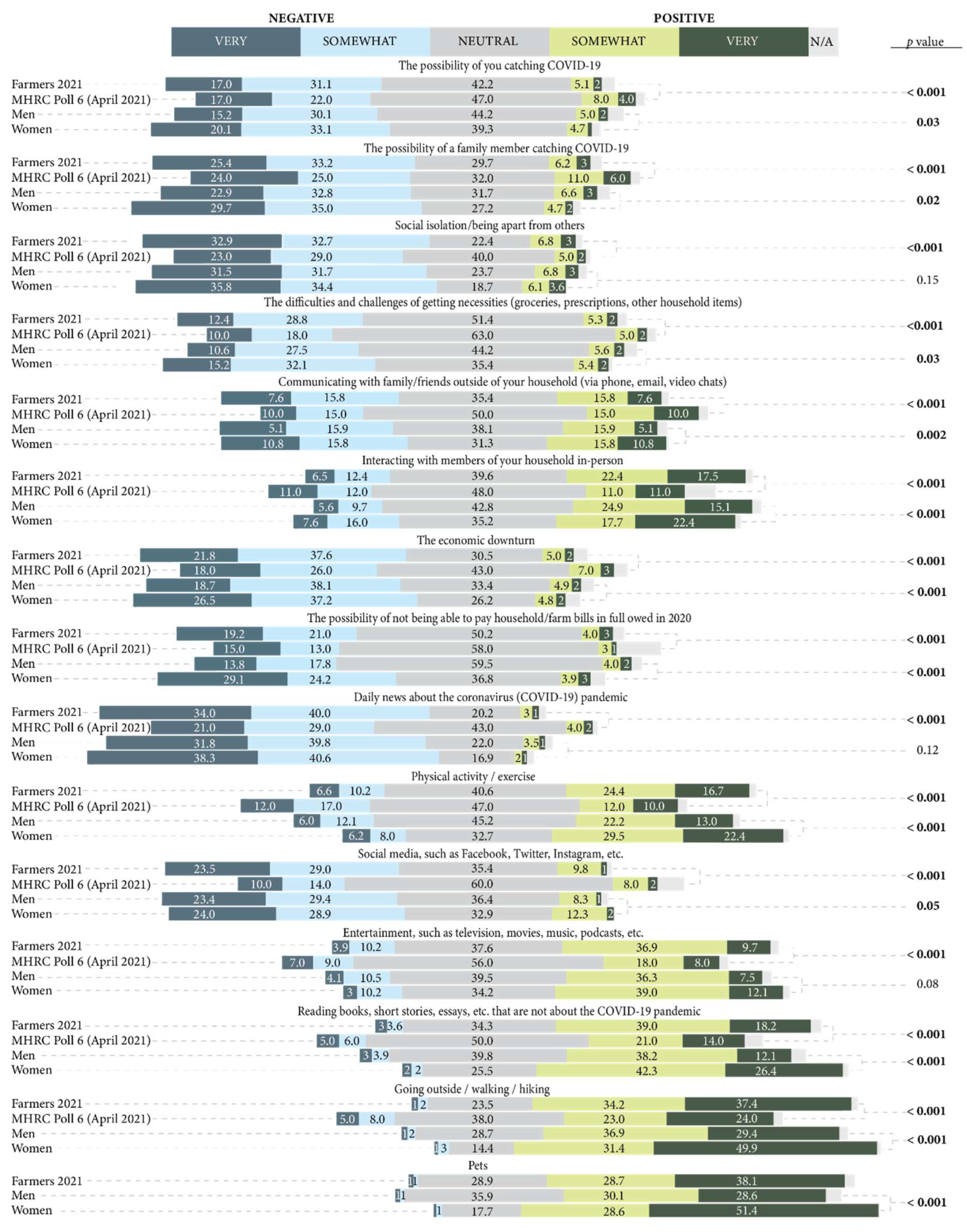 Ijerph 19 13566 g006