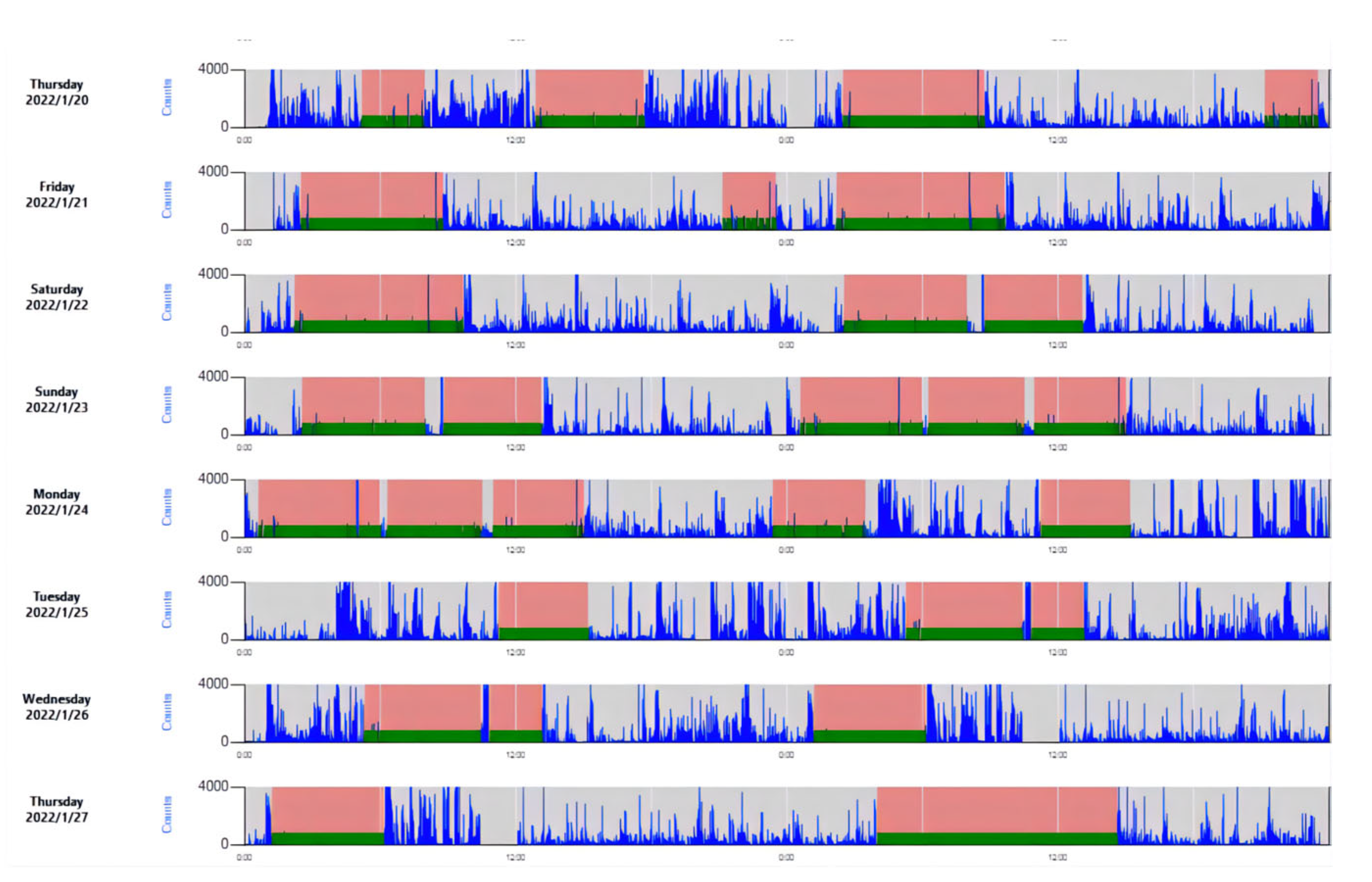 Ijerph 19 13567 g003