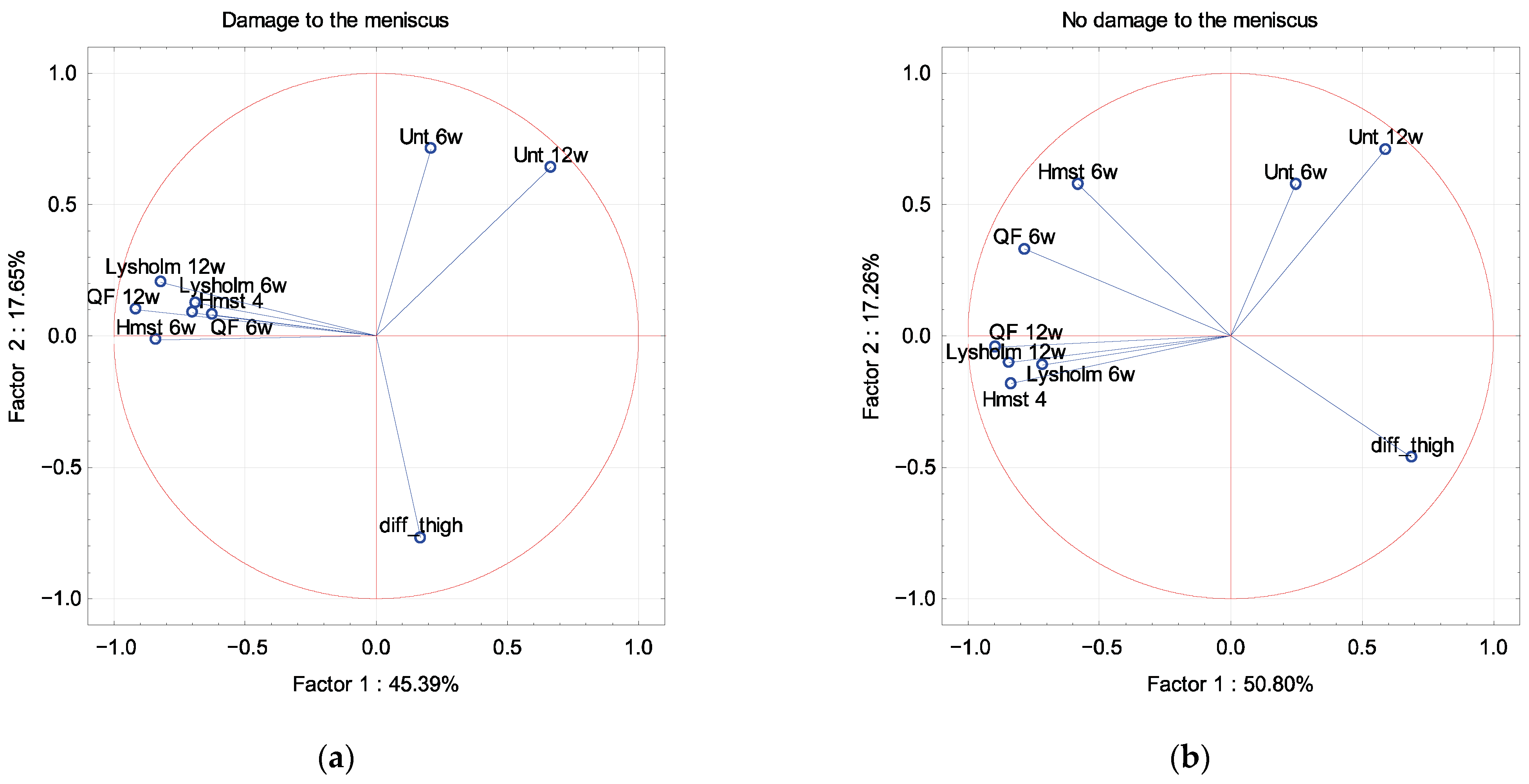 Ijerph 19 13569 g004