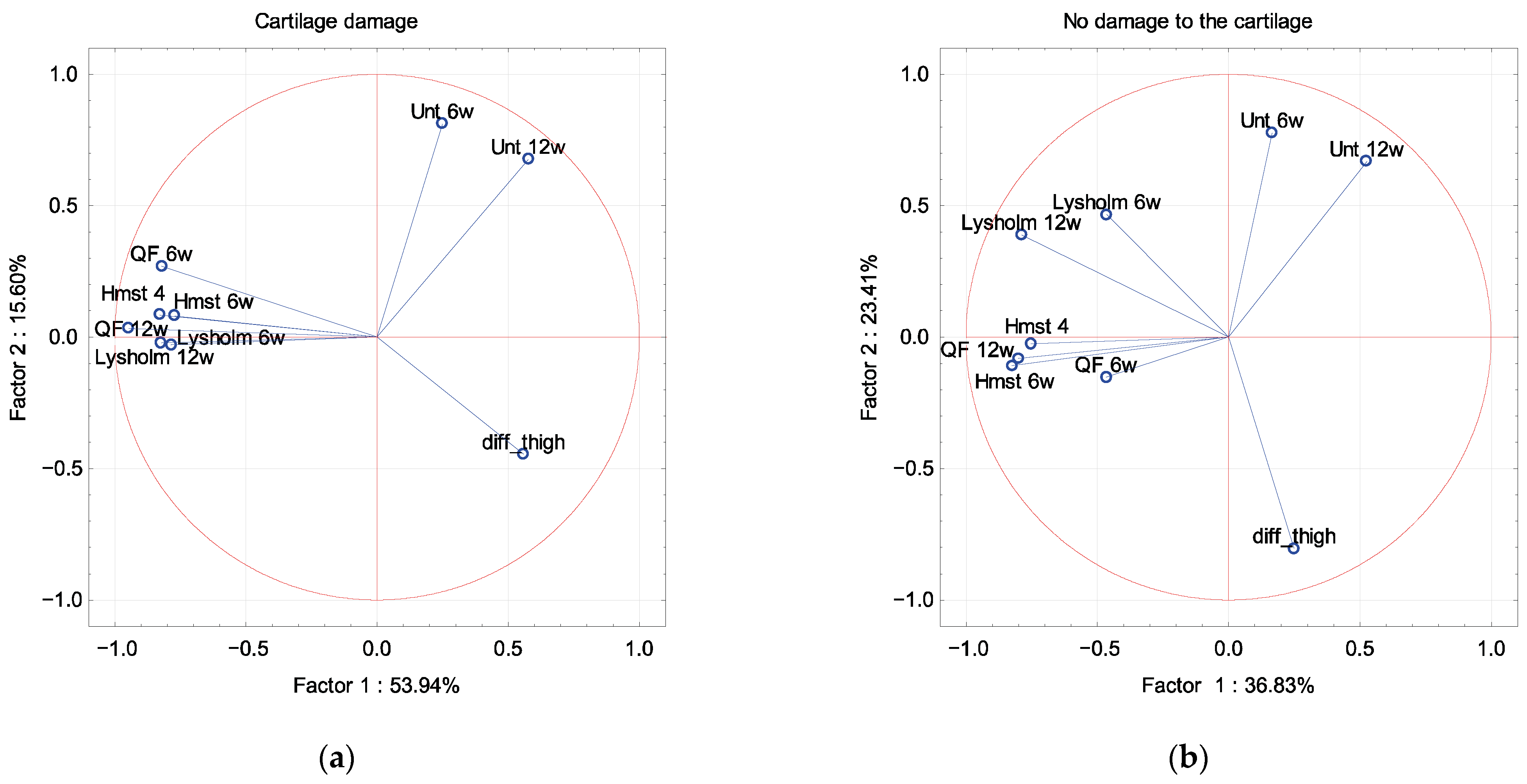 Ijerph 19 13569 g005