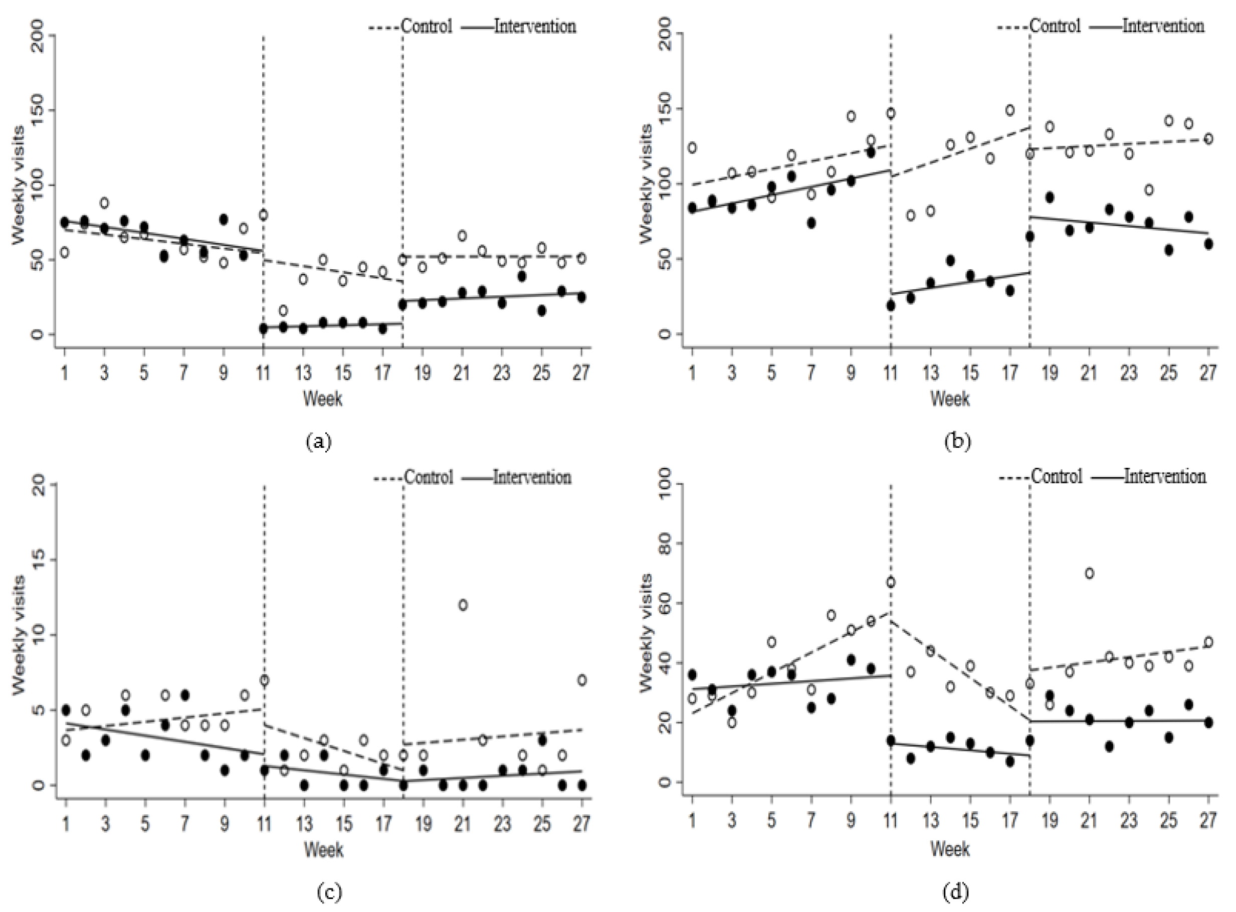 Ijerph 19 13572 g002