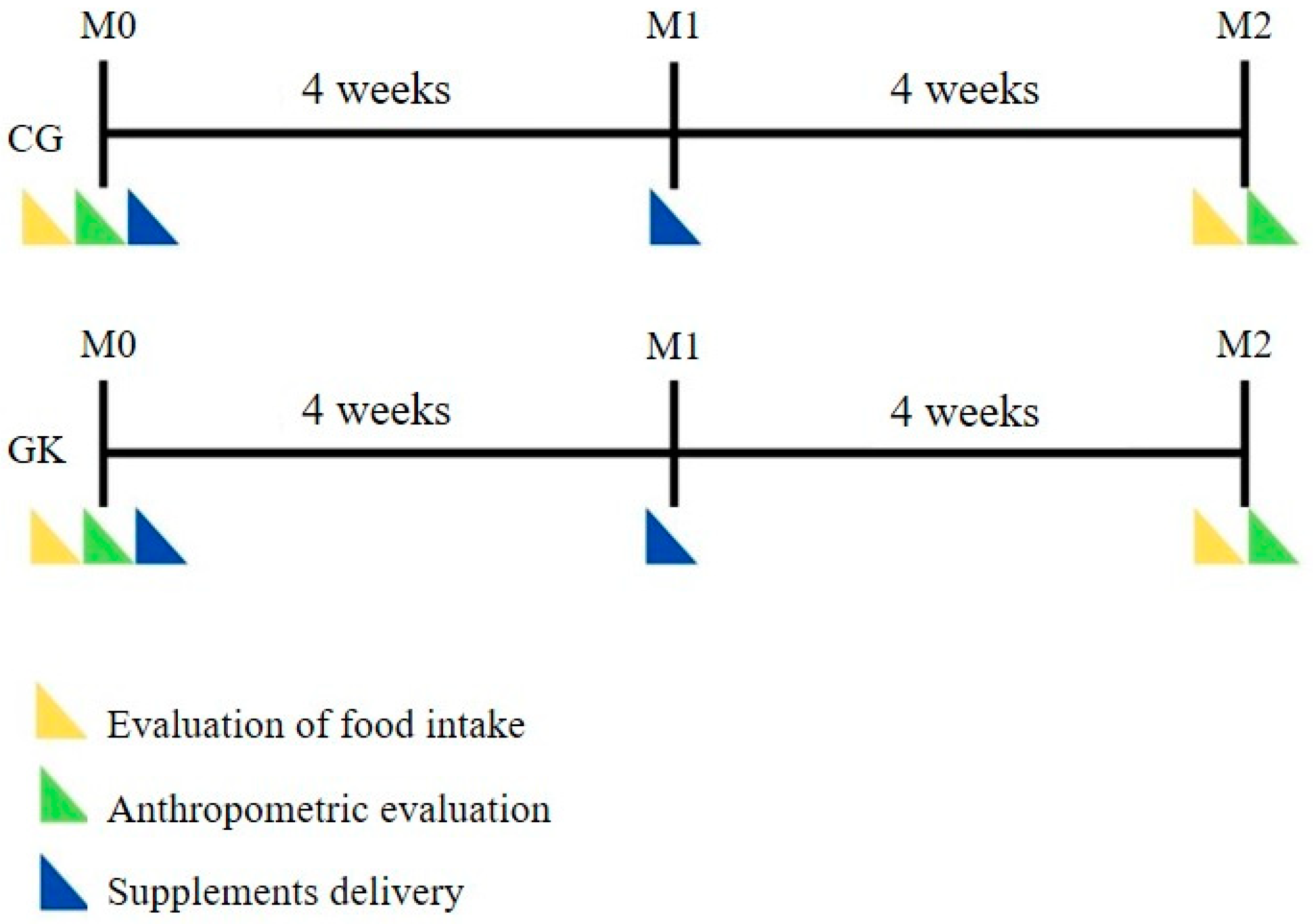 Ijerph 19 13574 g002 Ijerph 19 13574 g002