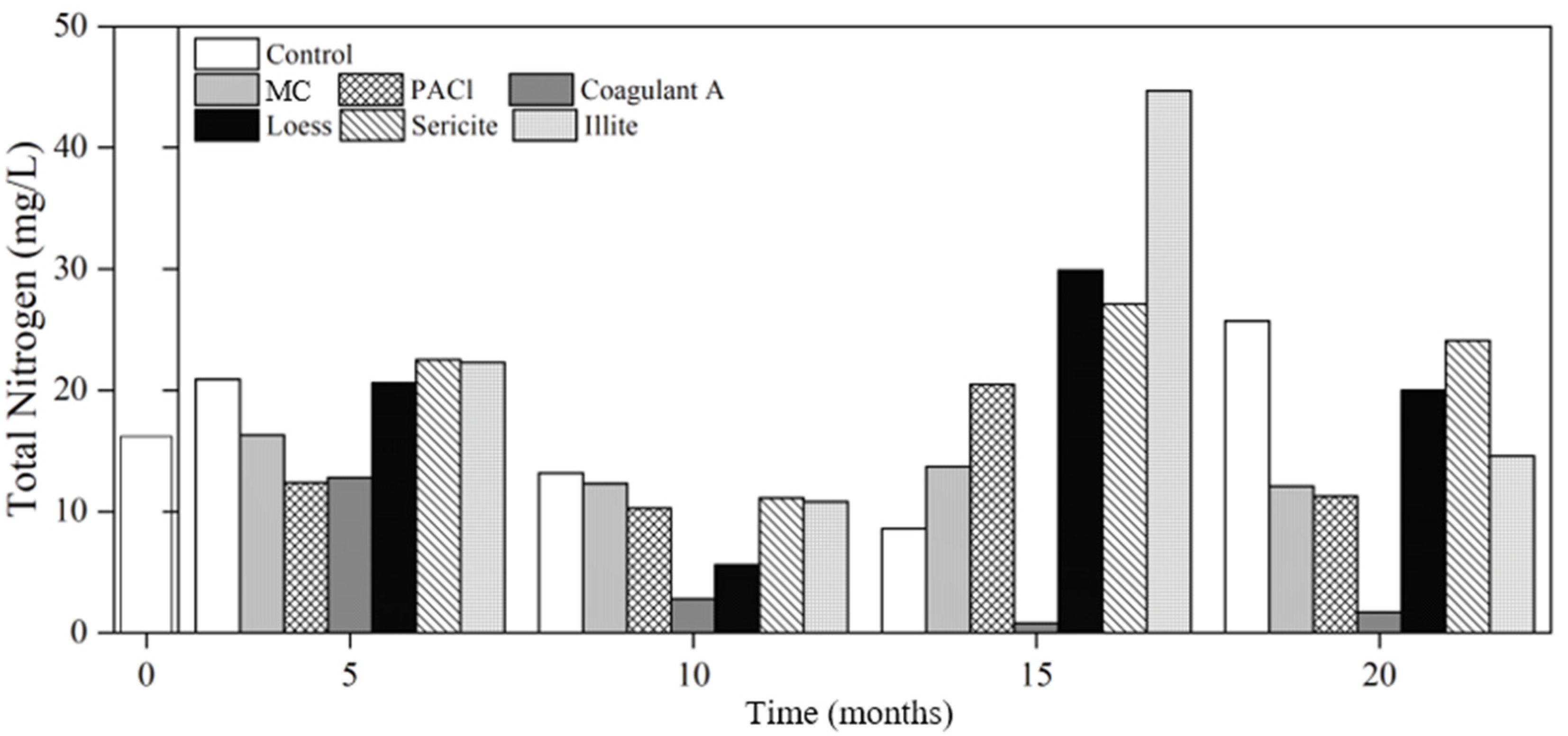 Ijerph 19 13577 g001 Ijerph 19 13577 g001