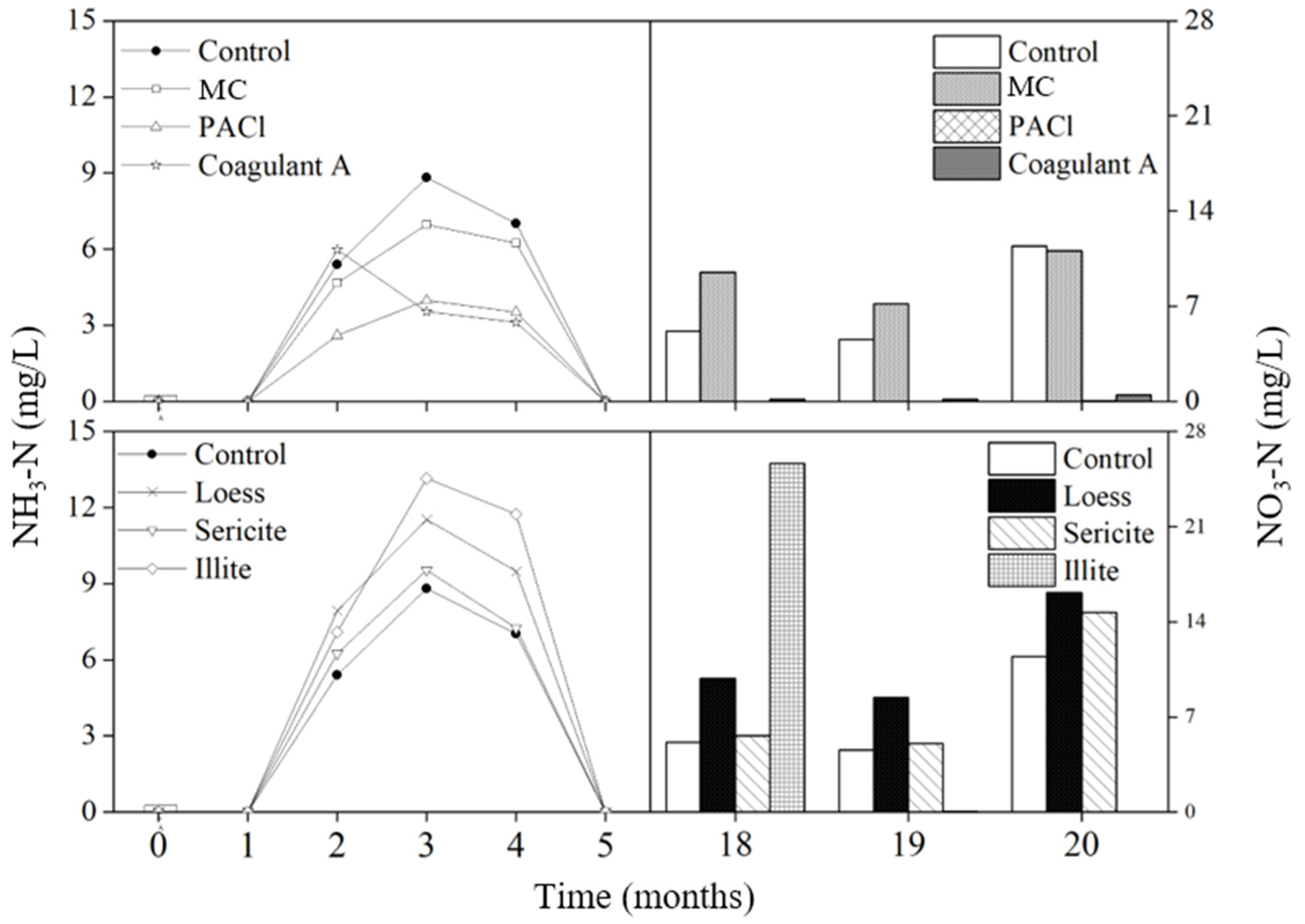 Ijerph 19 13577 g002 Ijerph 19 13577 g002