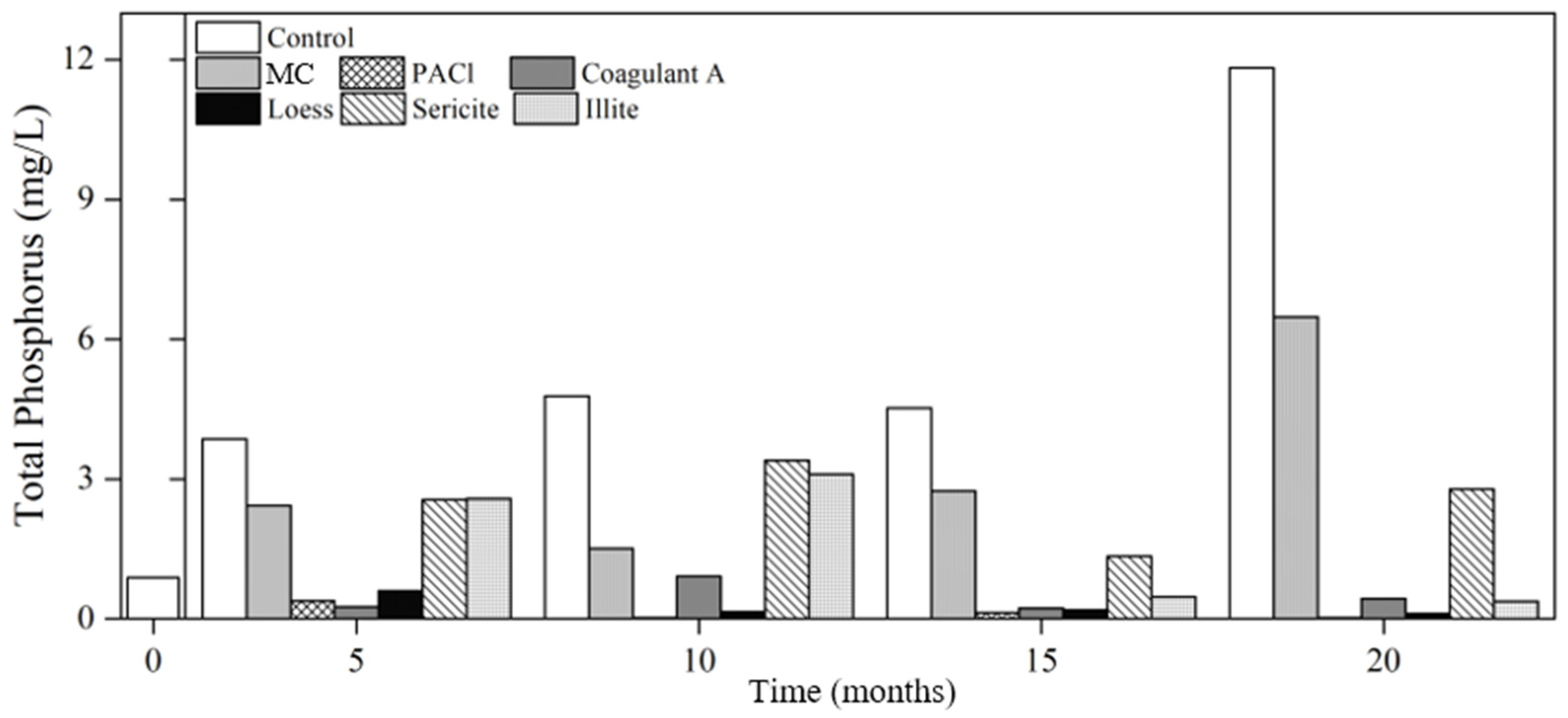 Ijerph 19 13577 g003 Ijerph 19 13577 g003