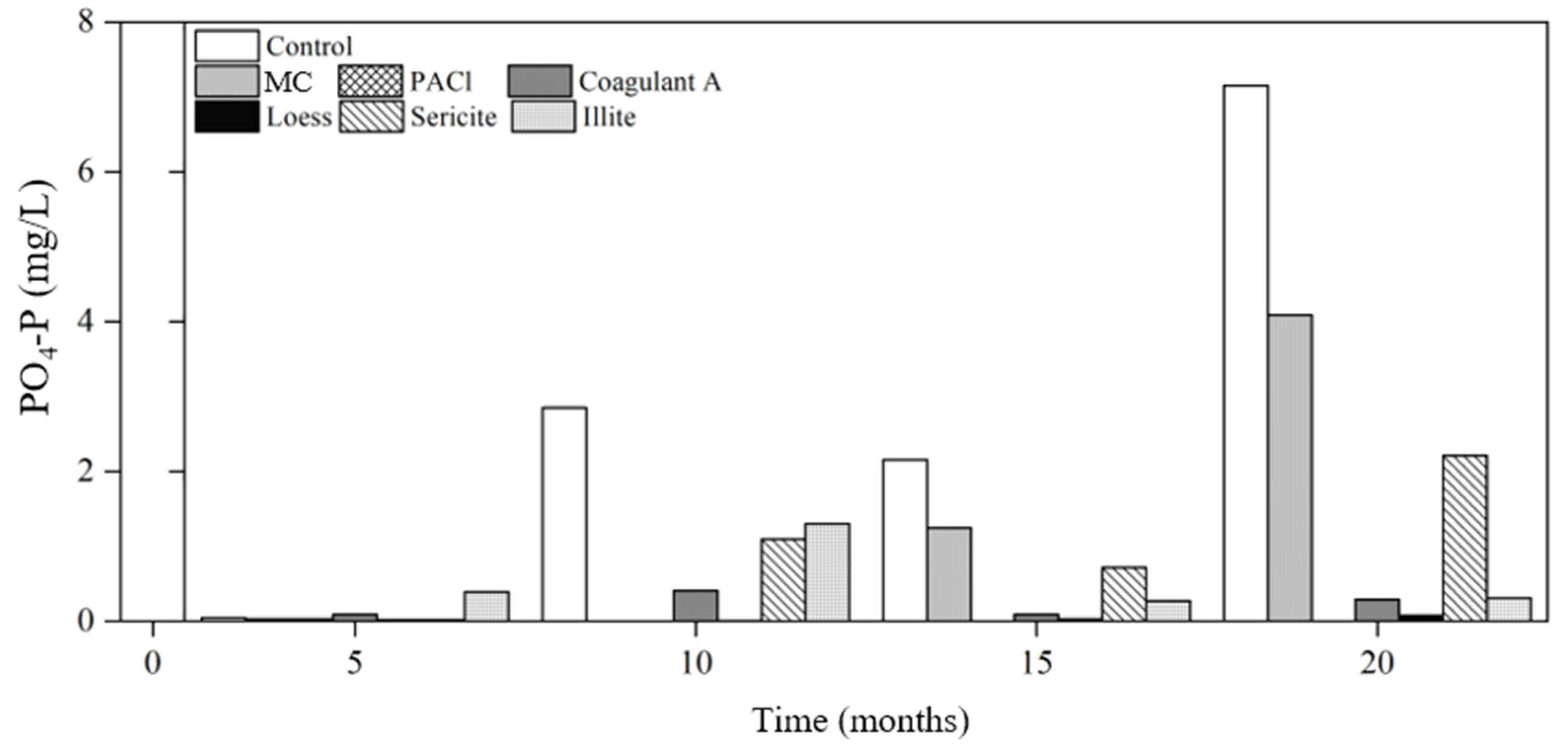 Ijerph 19 13577 g004 Ijerph 19 13577 g004