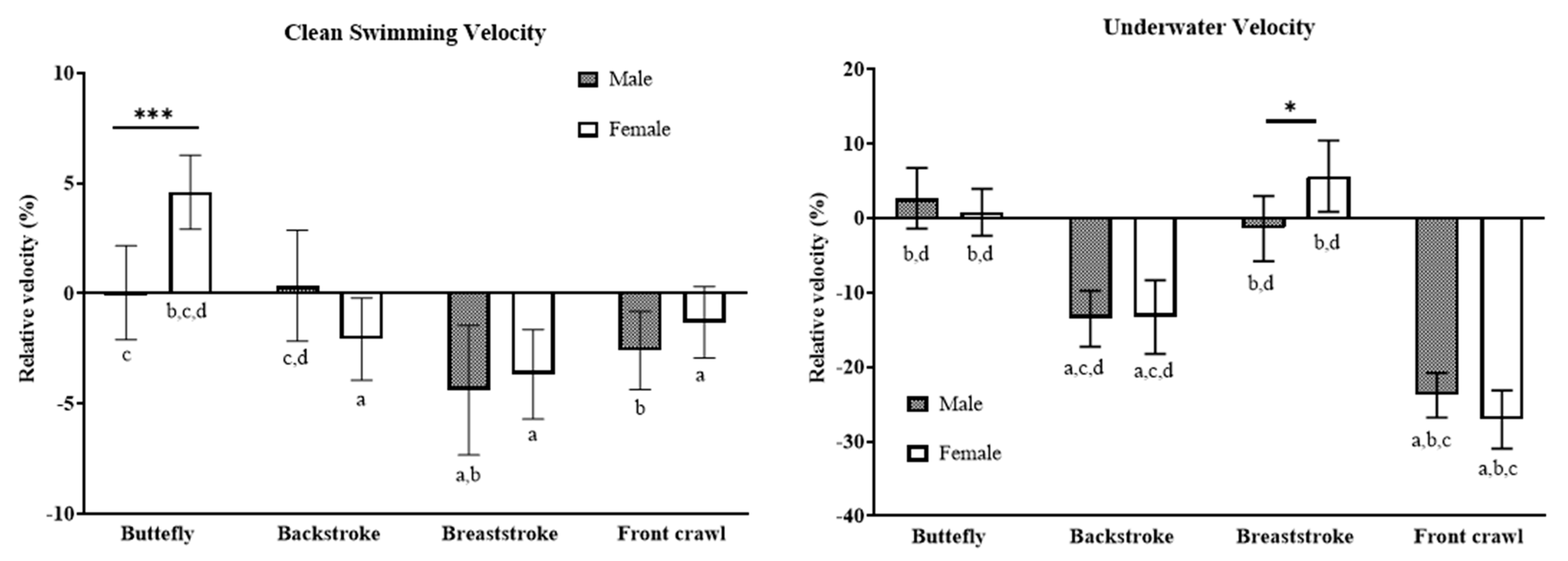 Ijerph 19 13578 g001