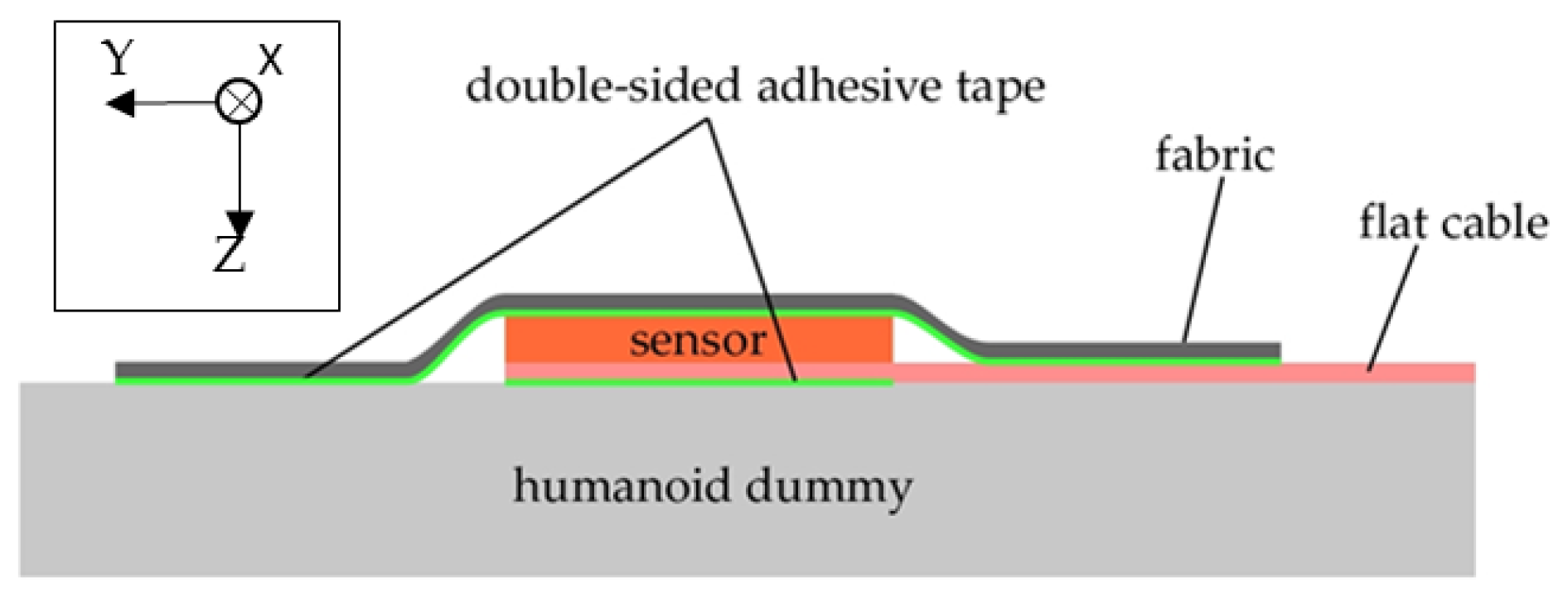 Ijerph 19 13579 g003