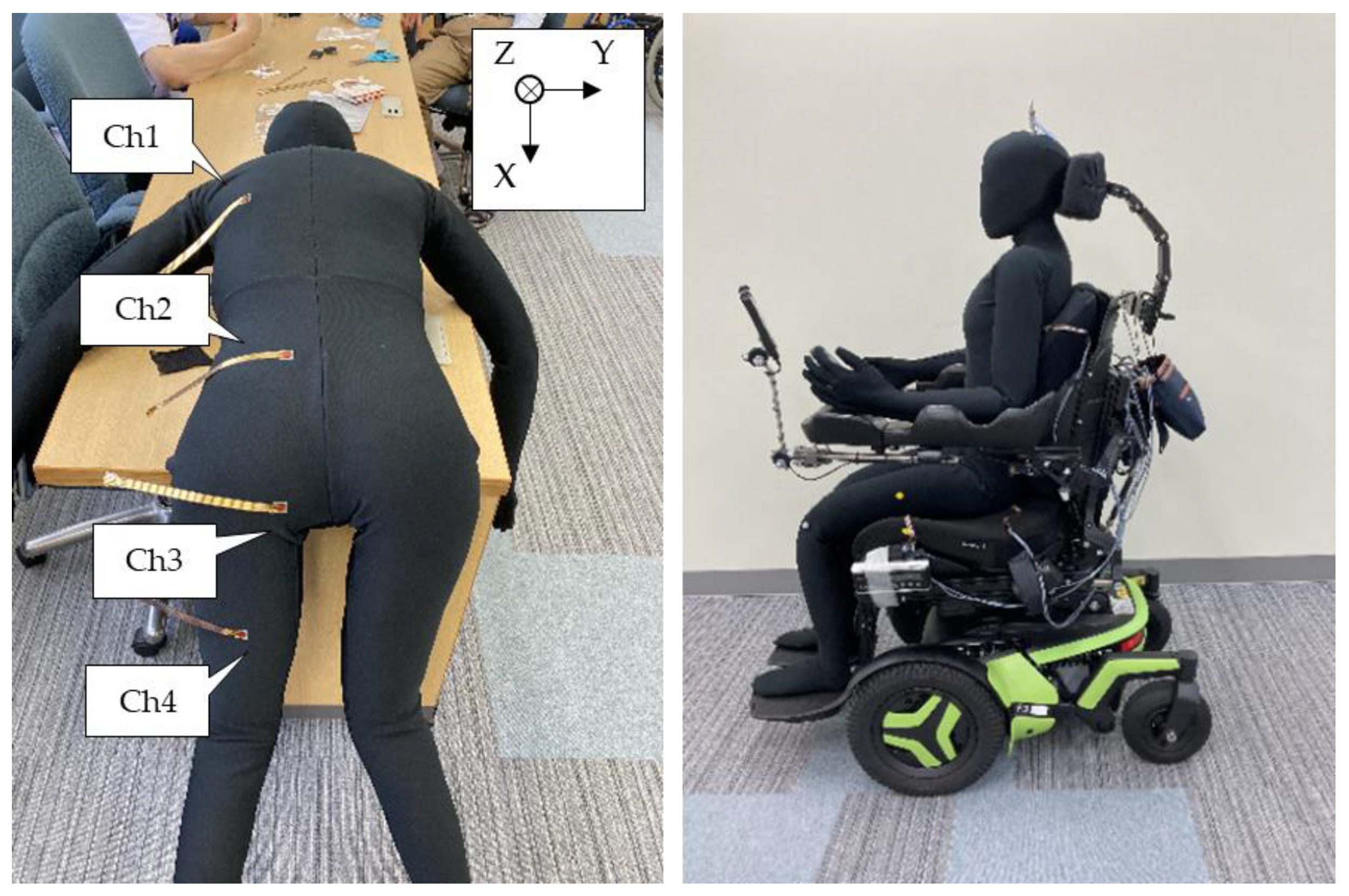 Ijerph 19 13579 g004