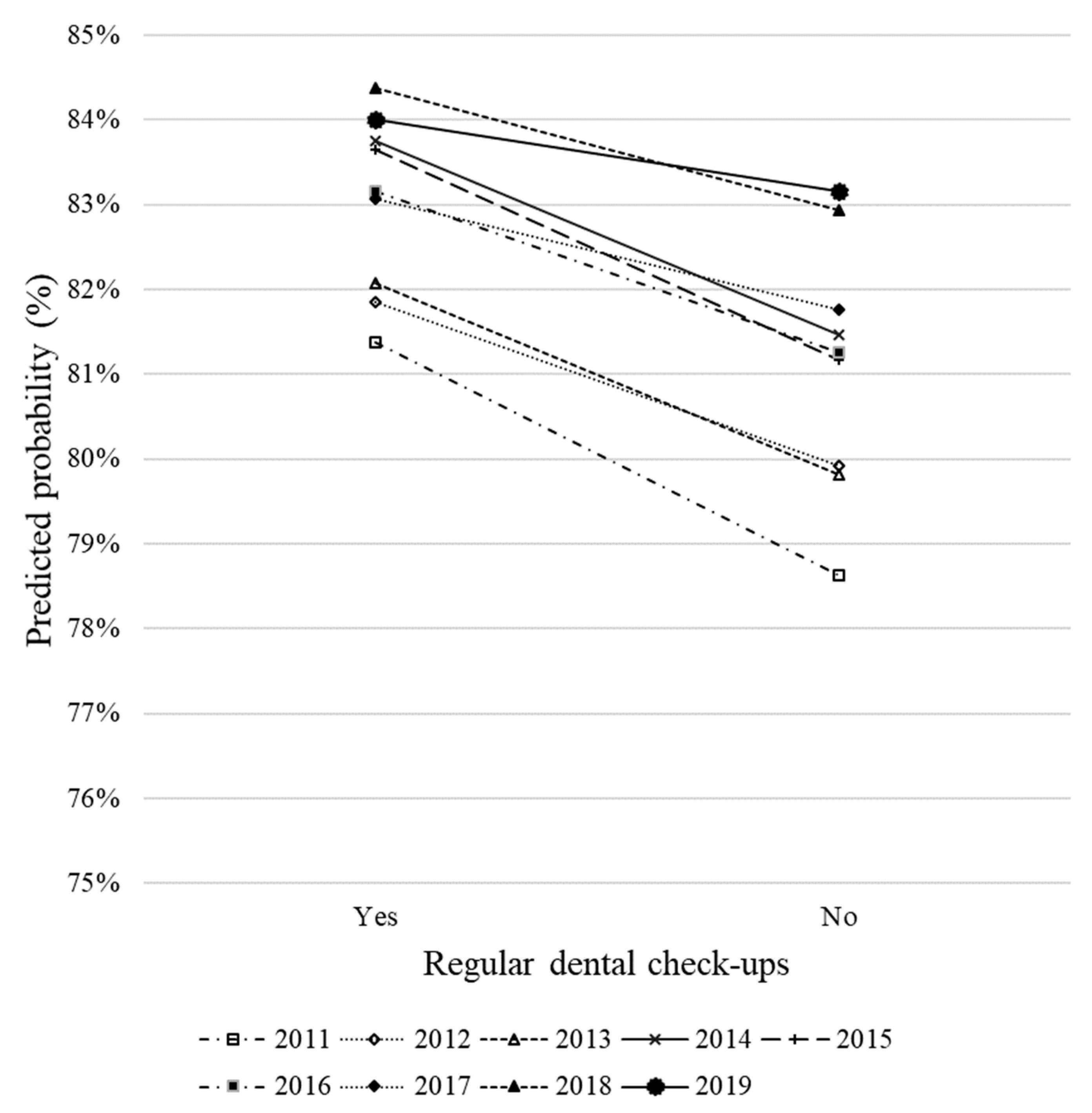 Ijerph 19 13580 g002 Ijerph 19 13580 g002