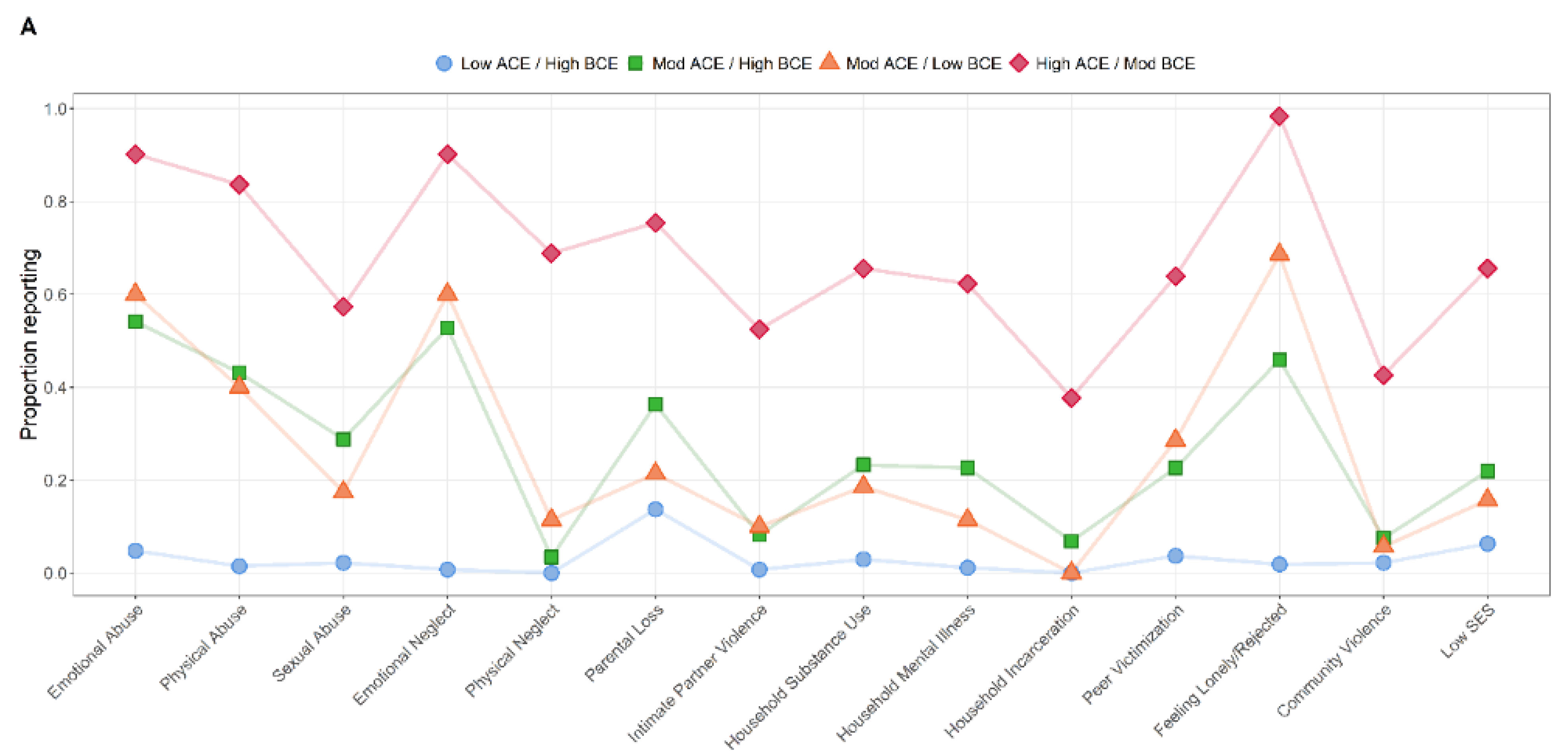 Ijerph 19 13581 g001a