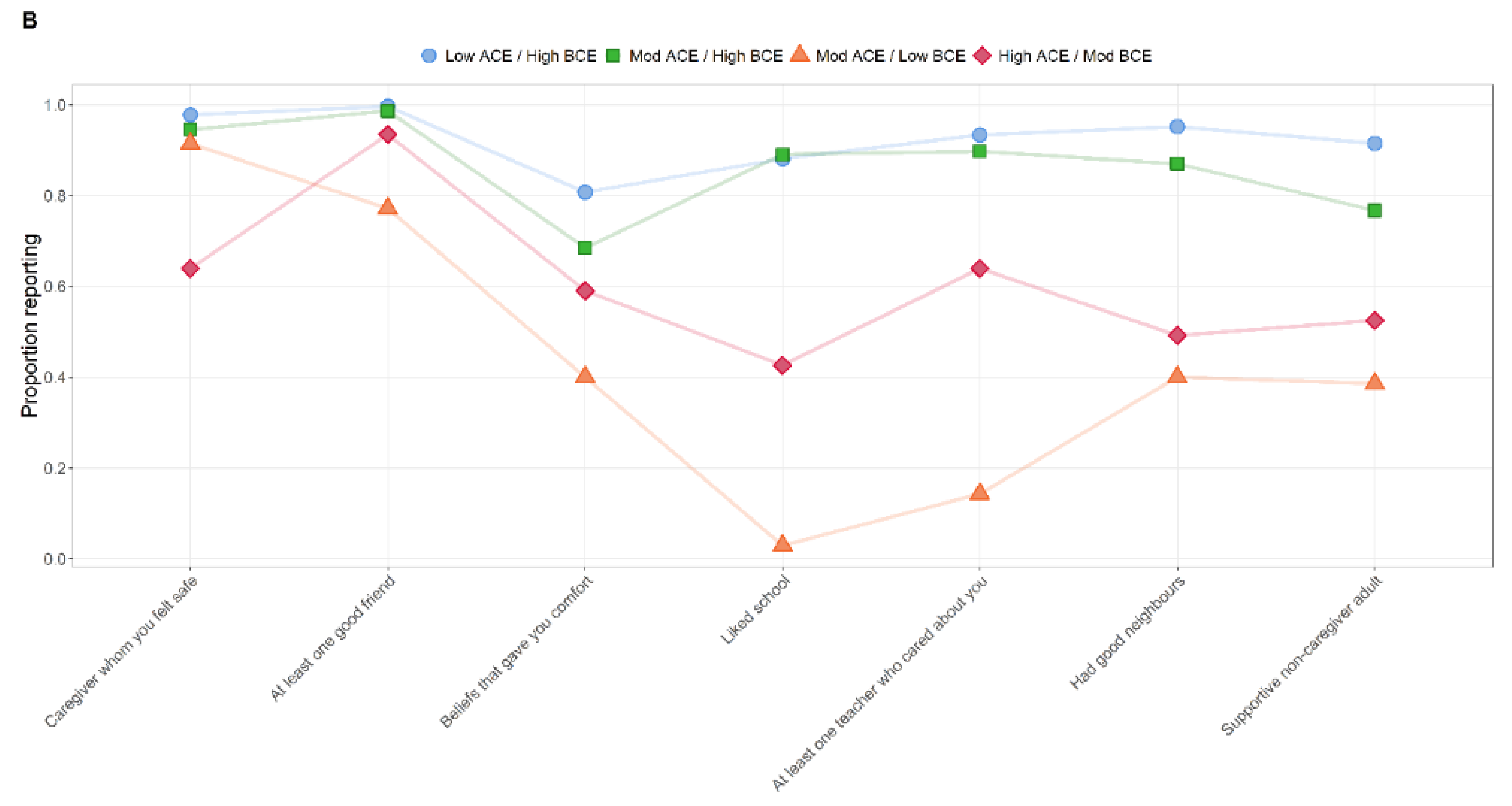 Ijerph 19 13581 g001b