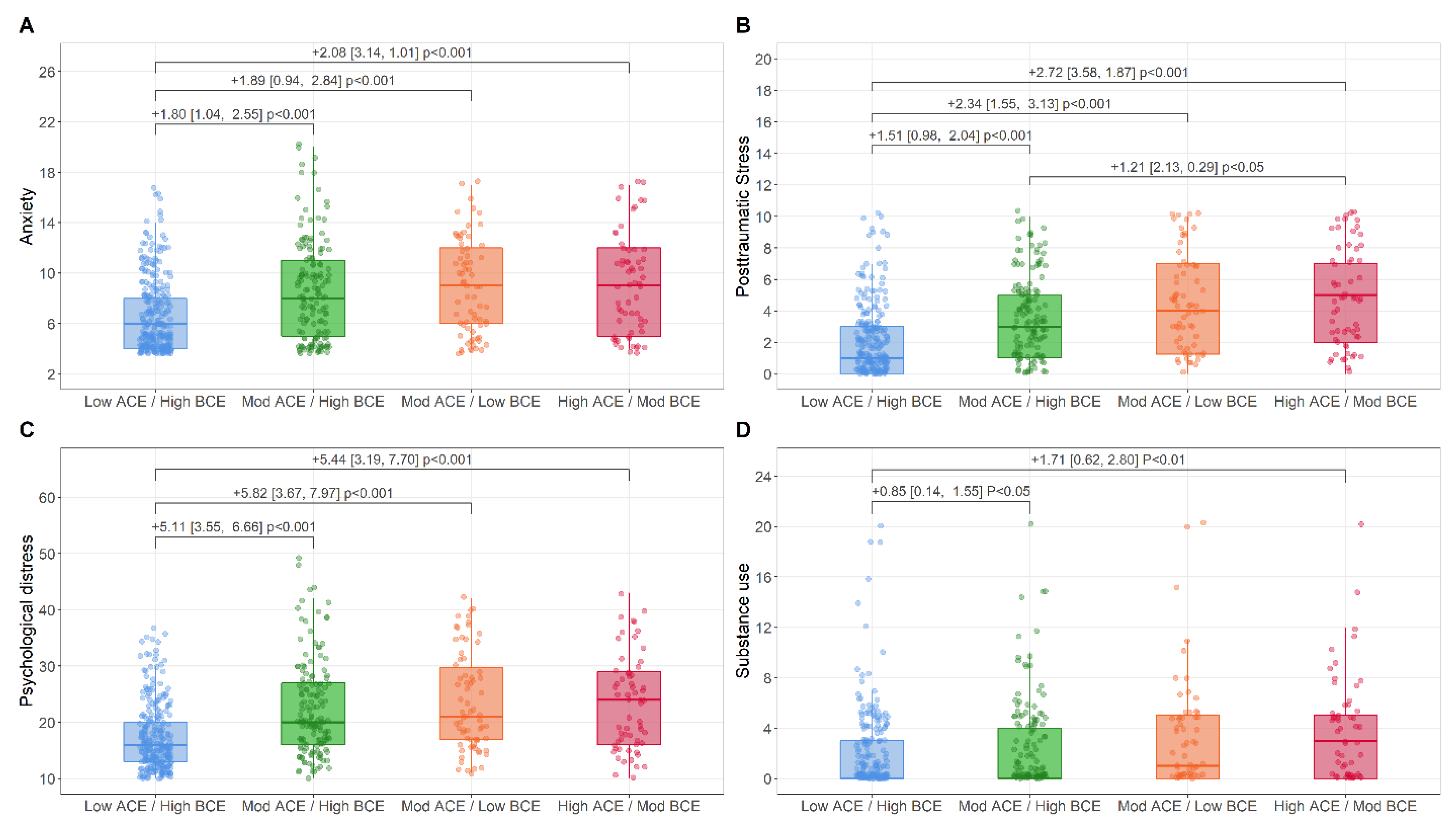 Ijerph 19 13581 g002