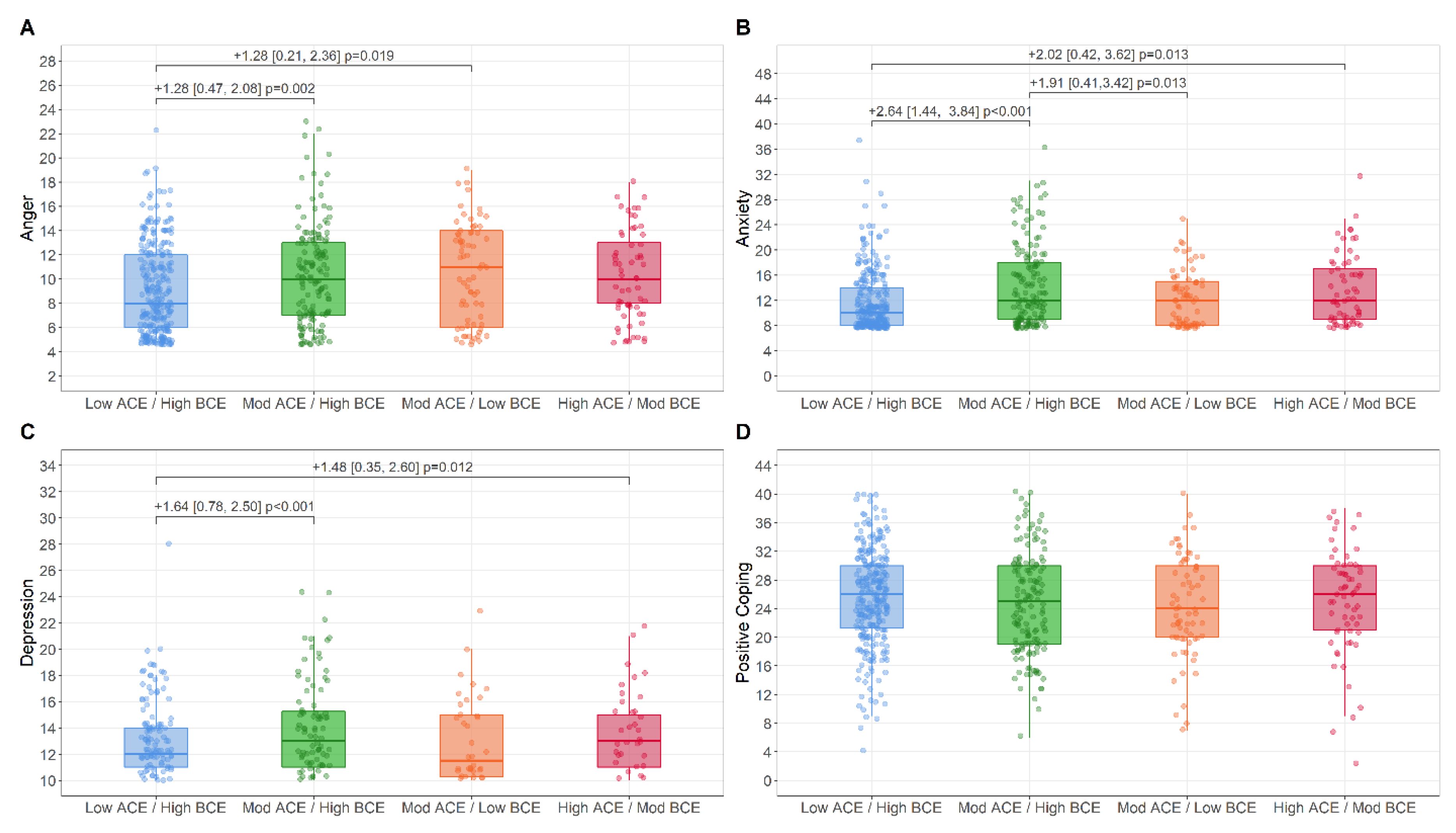 Ijerph 19 13581 g003