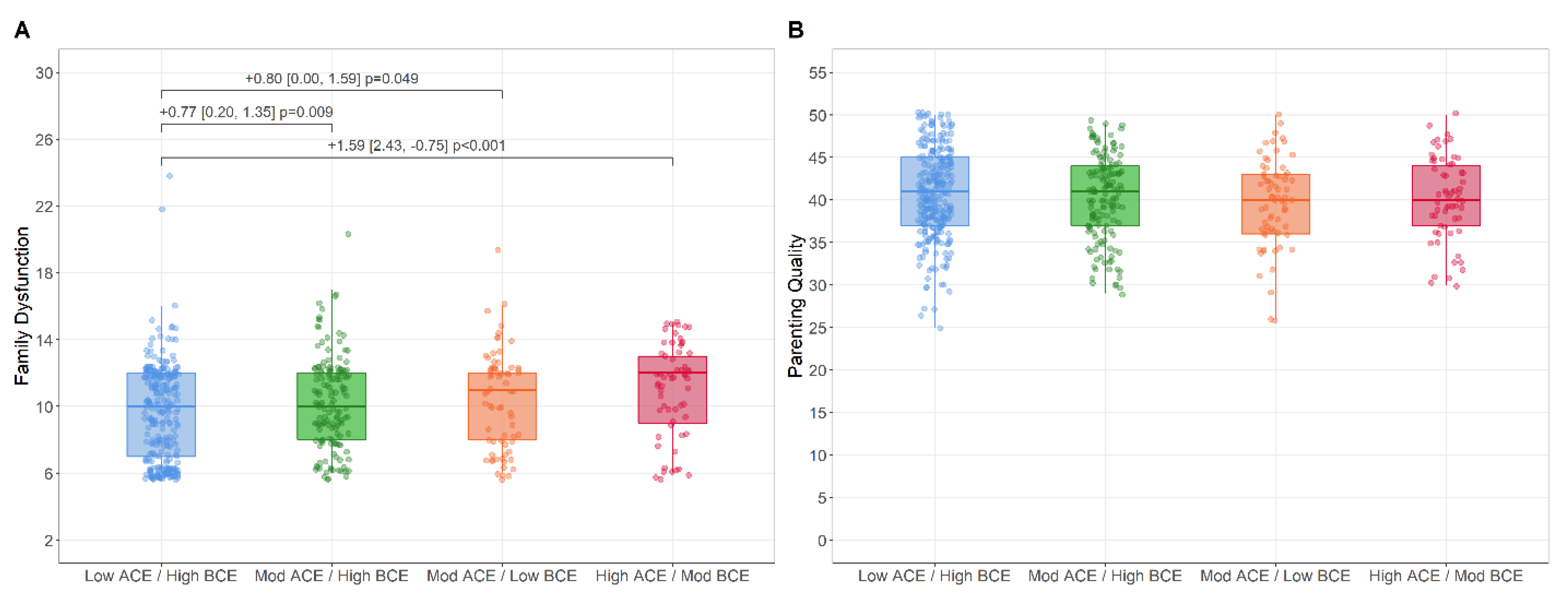 Ijerph 19 13581 g004