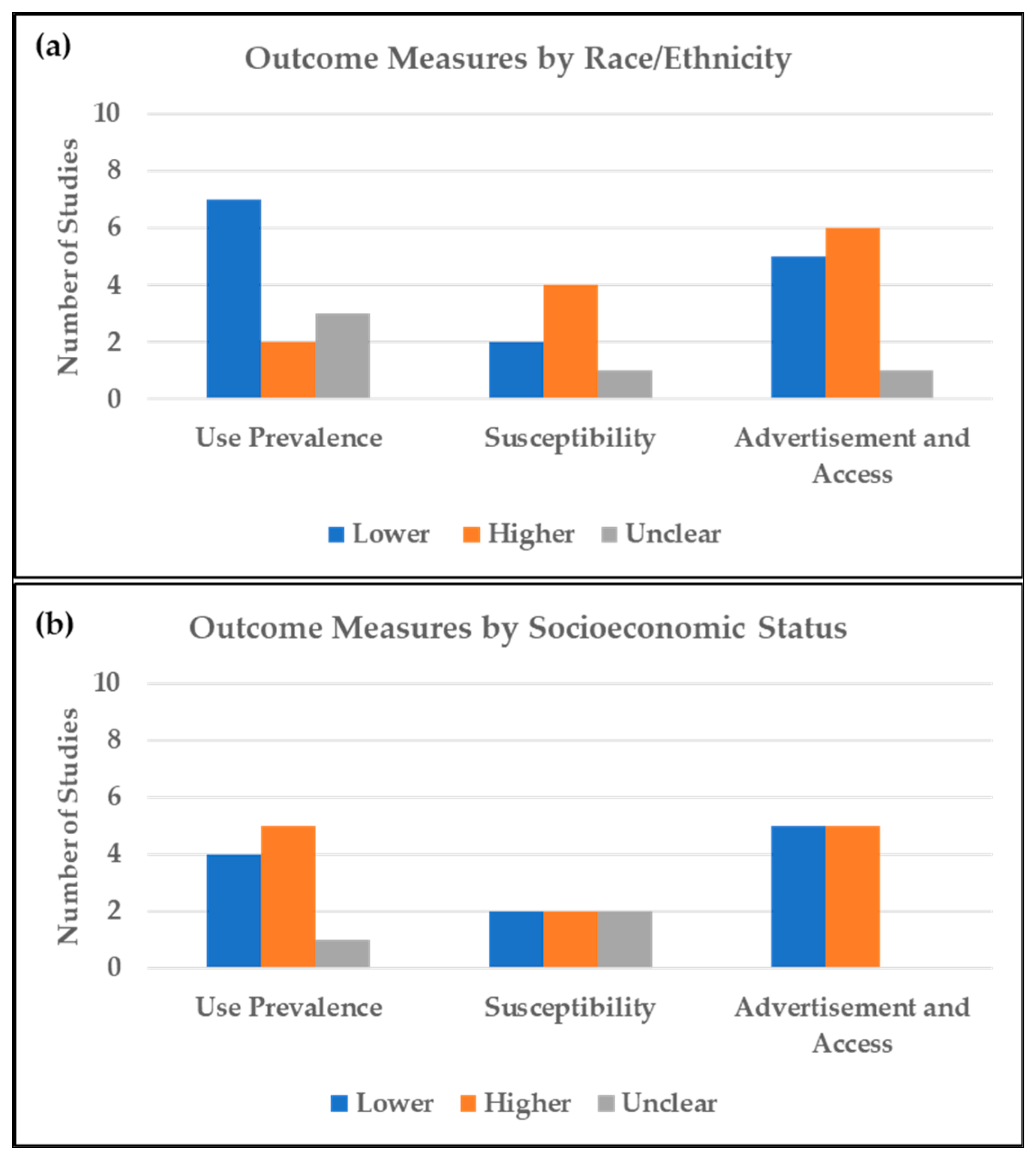 Ijerph 19 13585 g002