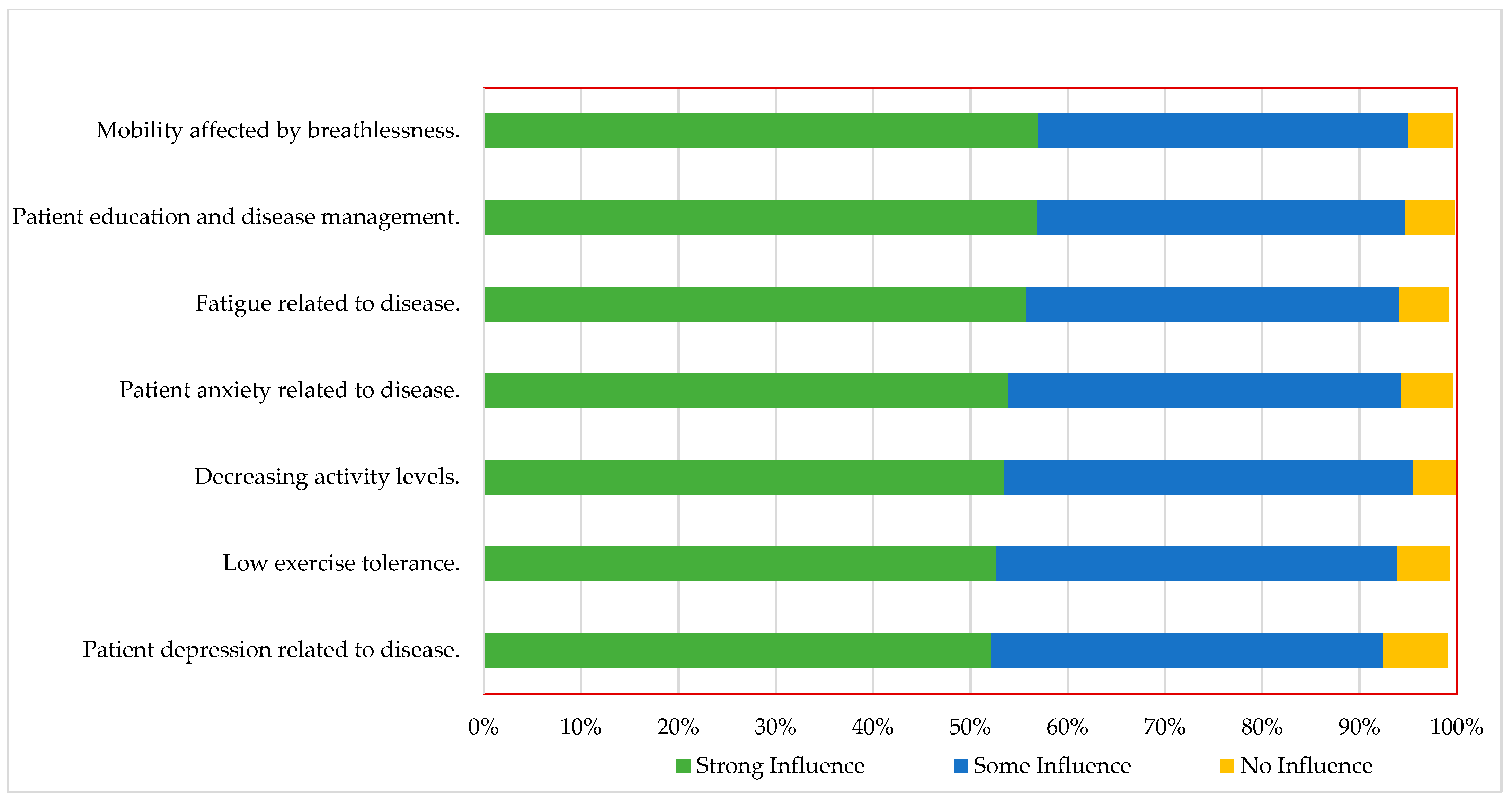 Ijerph 19 13586 g001